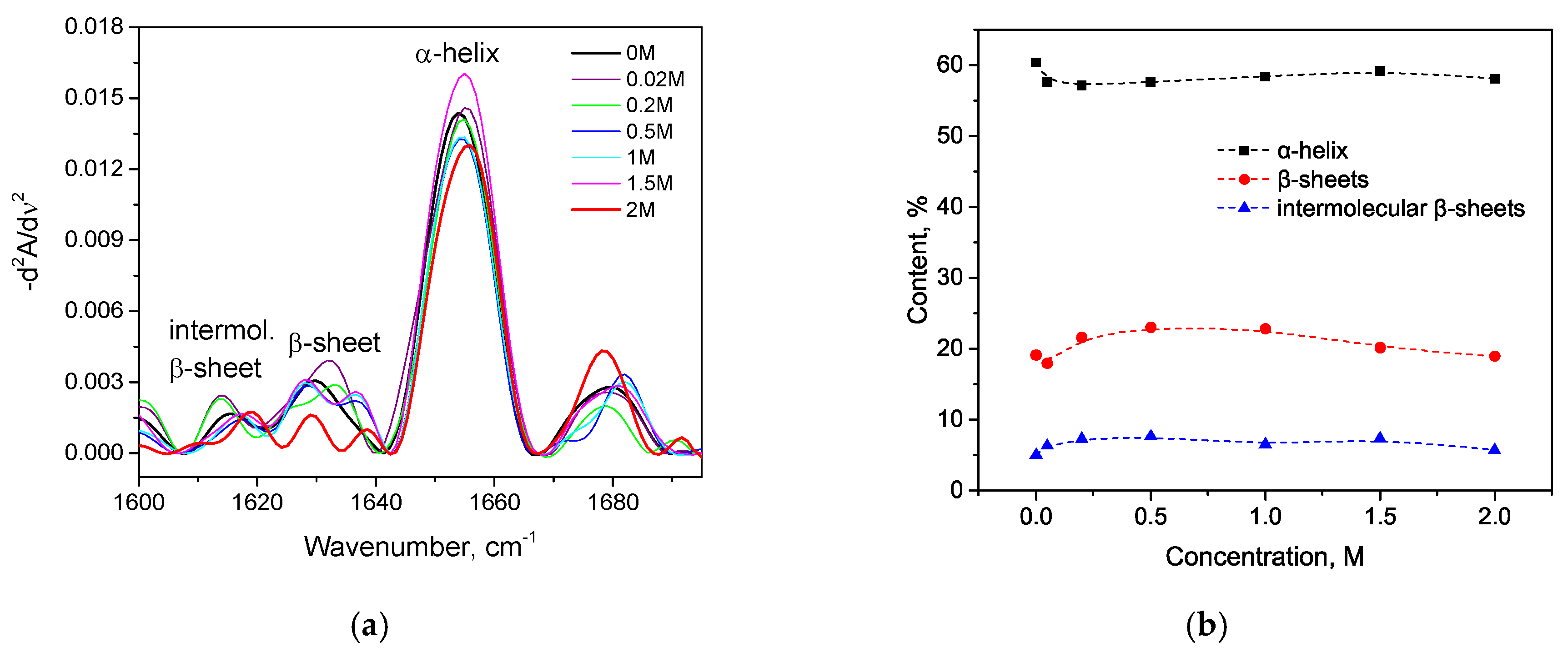 Biomolecules 10 00606 g009