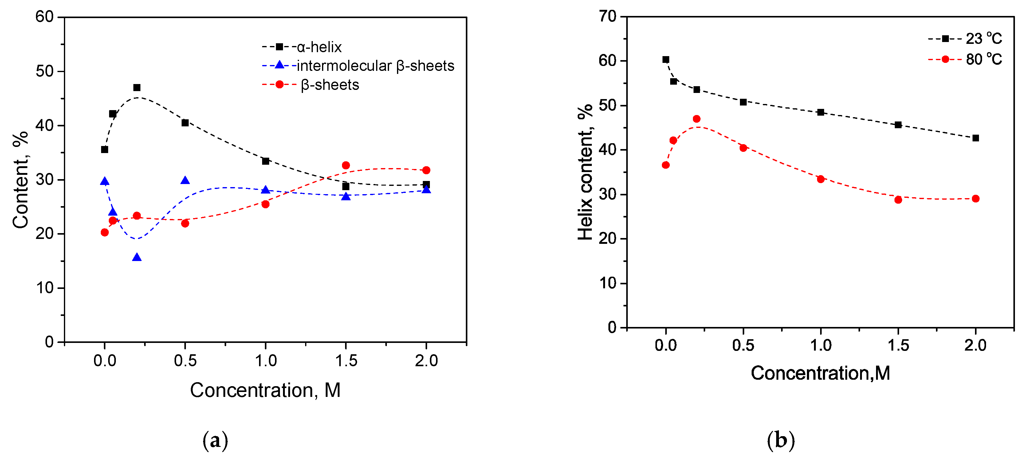 Biomolecules 10 00606 g012