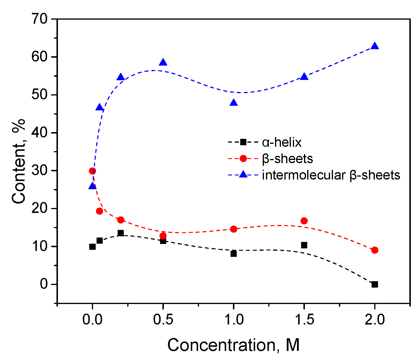 Biomolecules 10 00606 g014