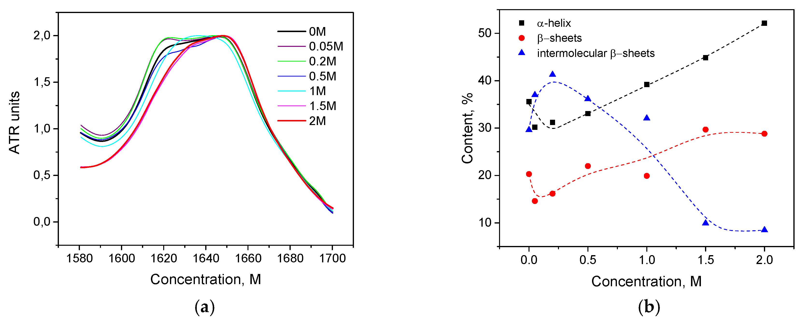 Biomolecules 10 00606 g015