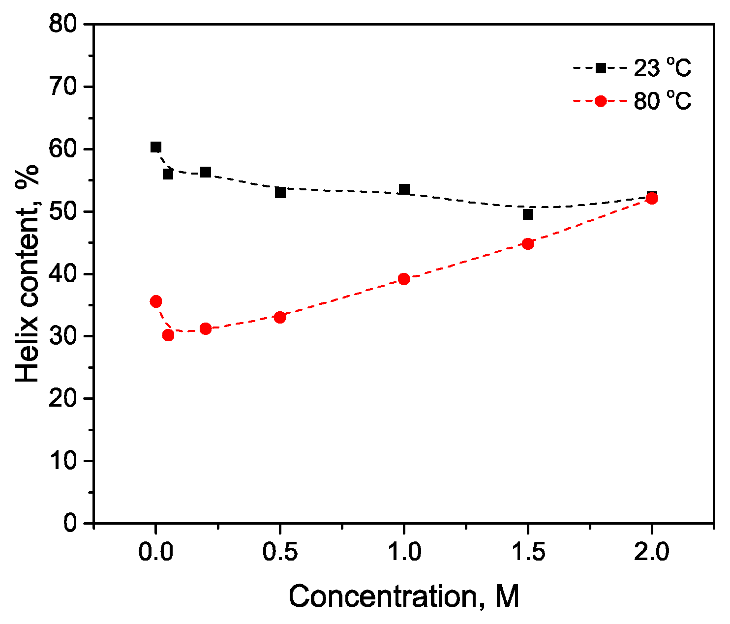 Biomolecules 10 00606 g016