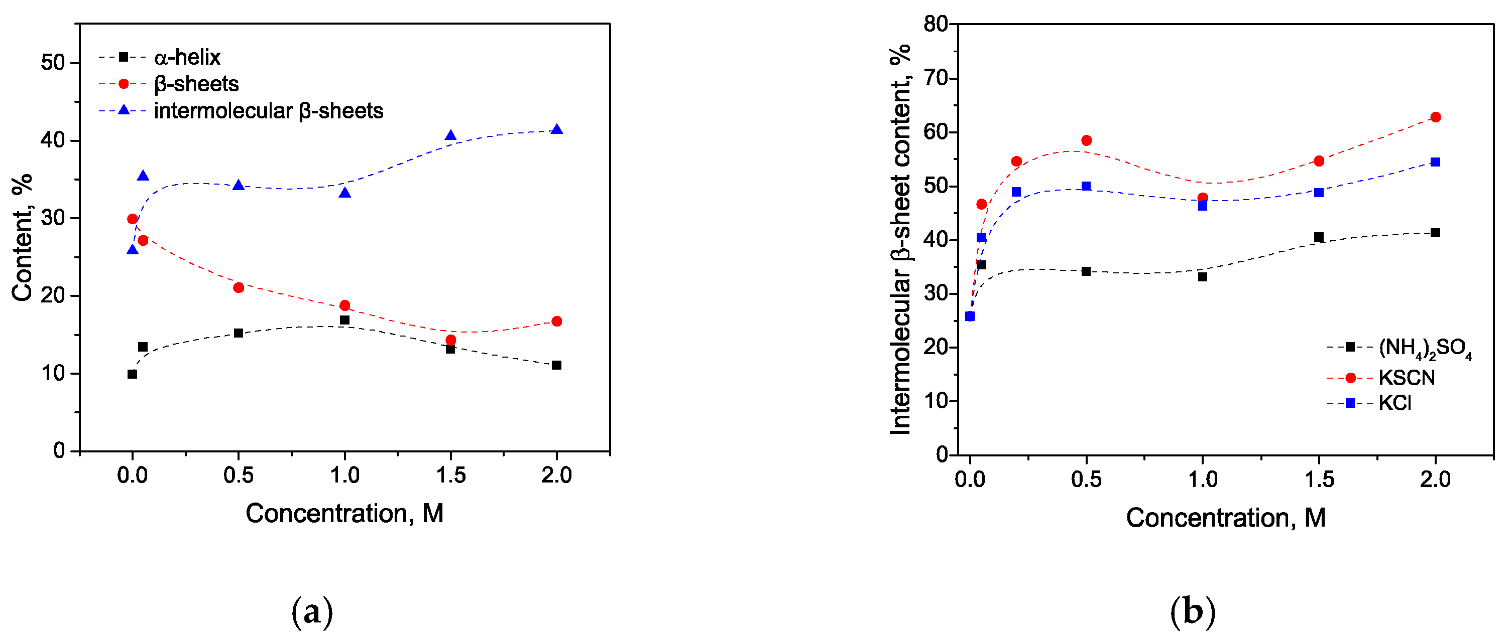 Biomolecules 10 00606 g019