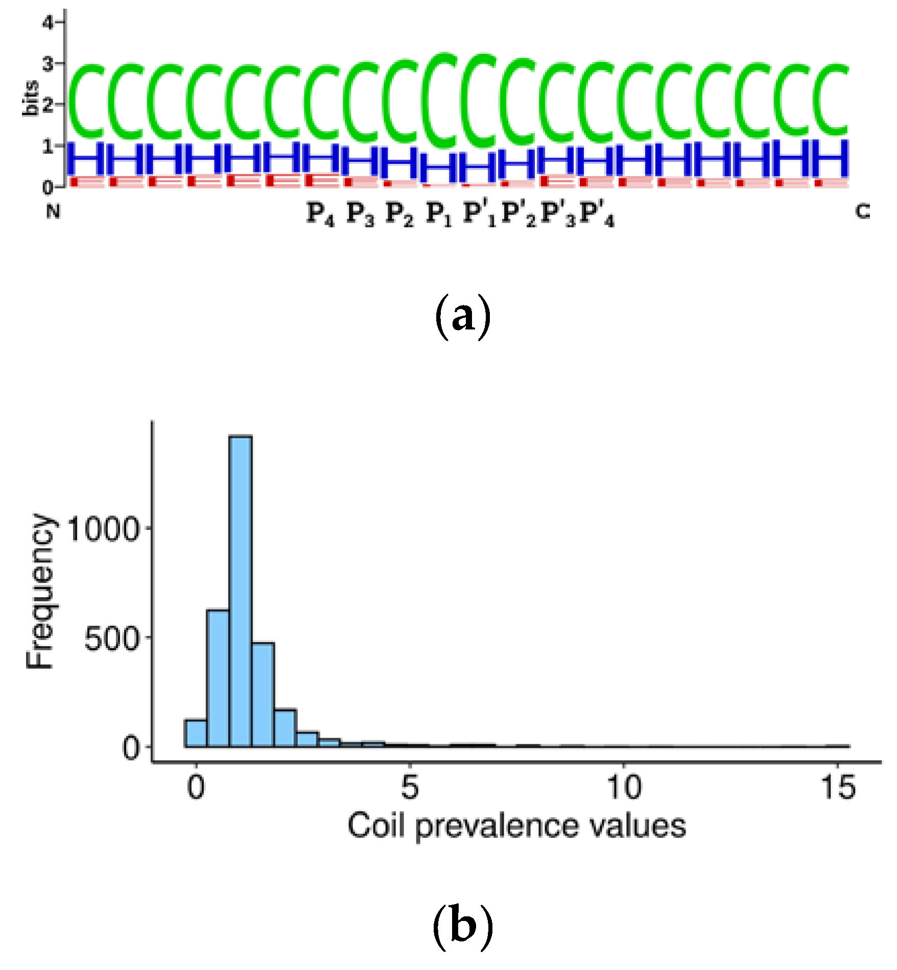 Biomolecules 10 00612 g002
