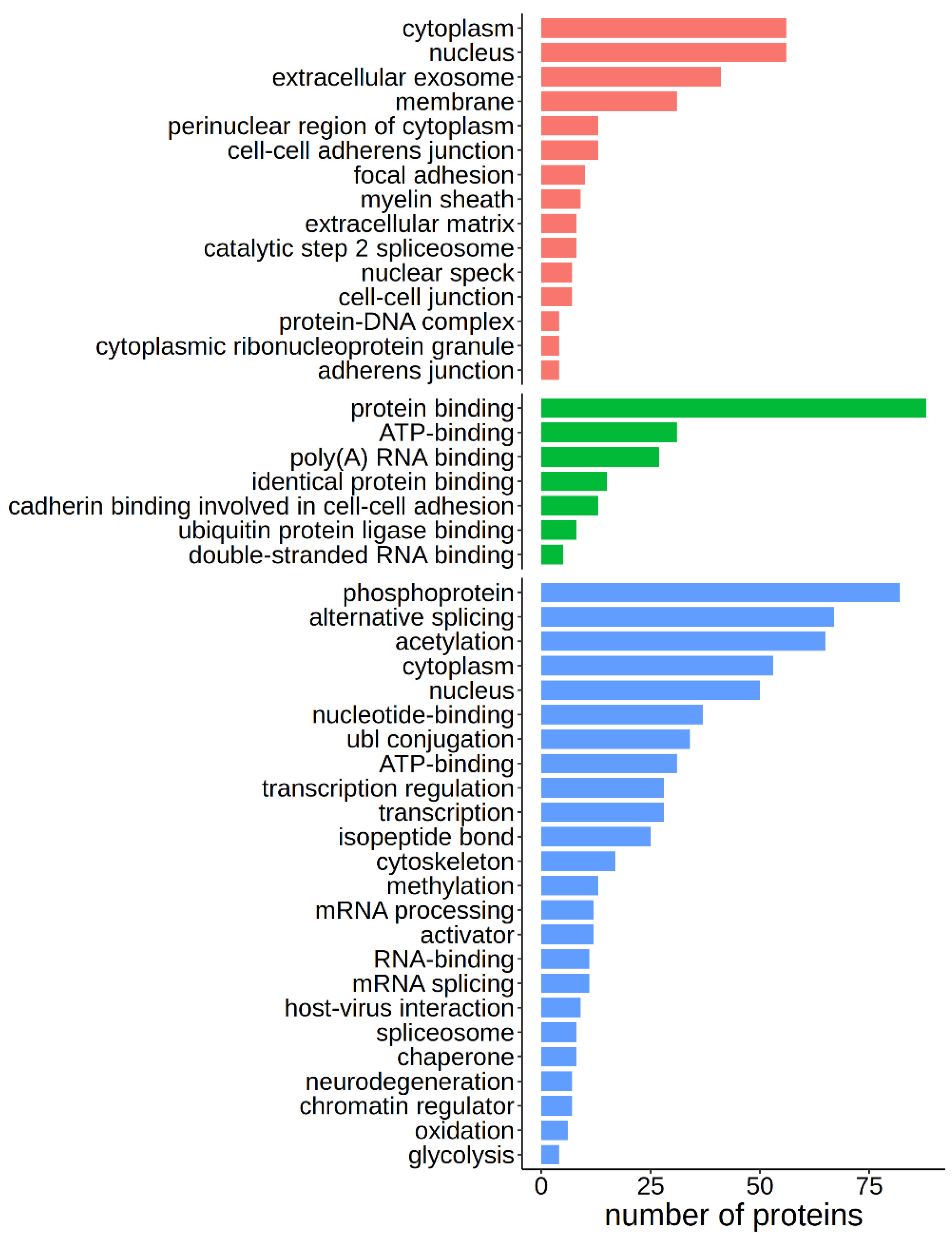 Biomolecules 10 00612 g004