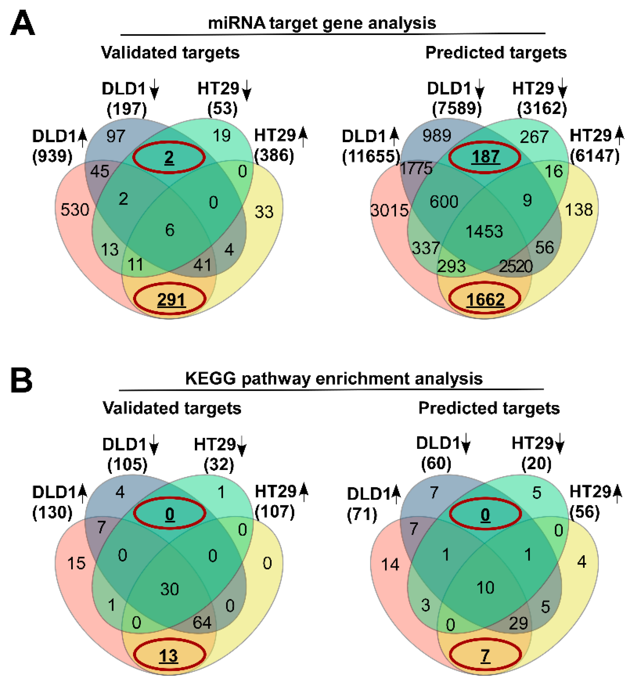 Biomolecules 10 00613 g002
