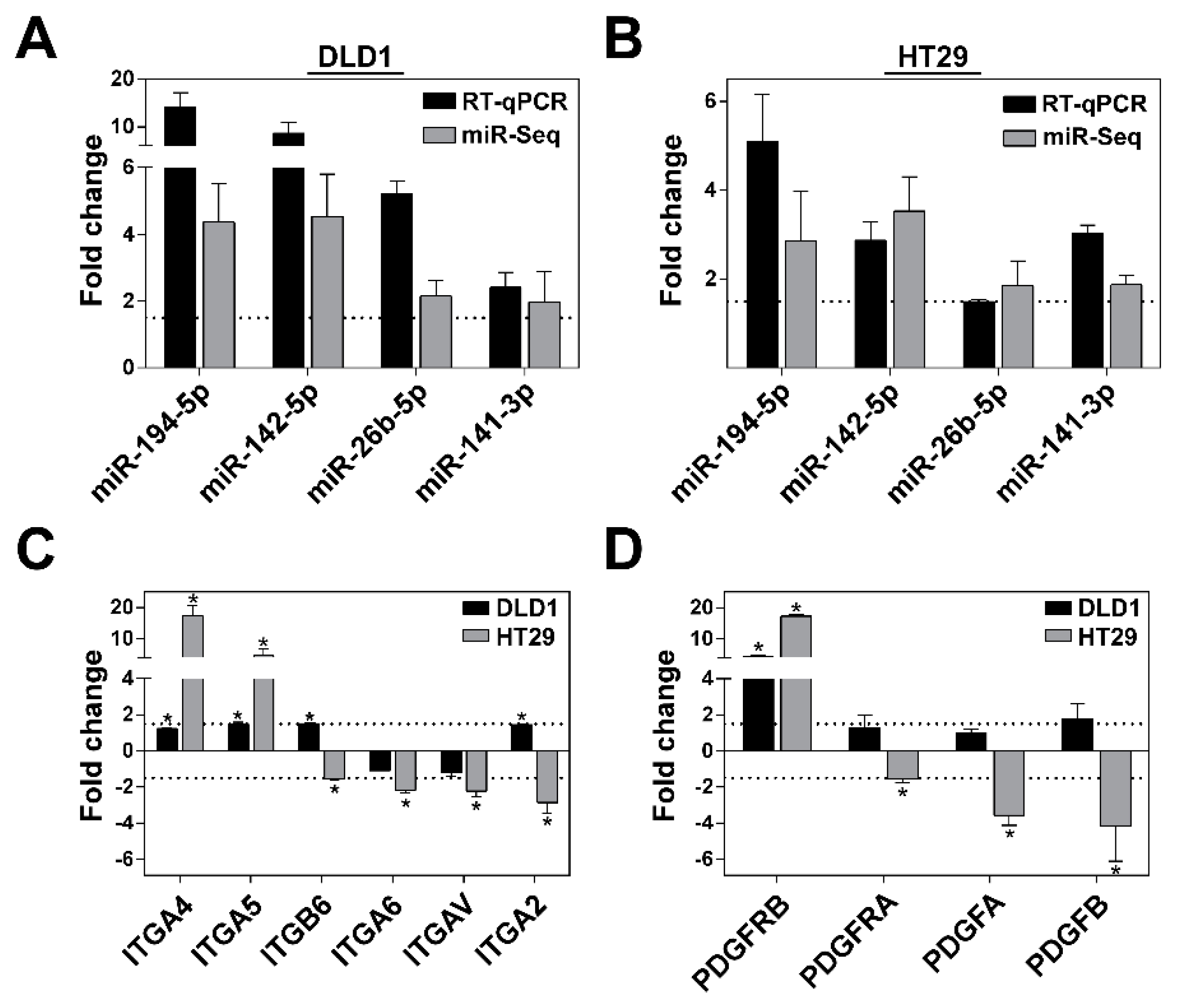 Biomolecules 10 00613 g004