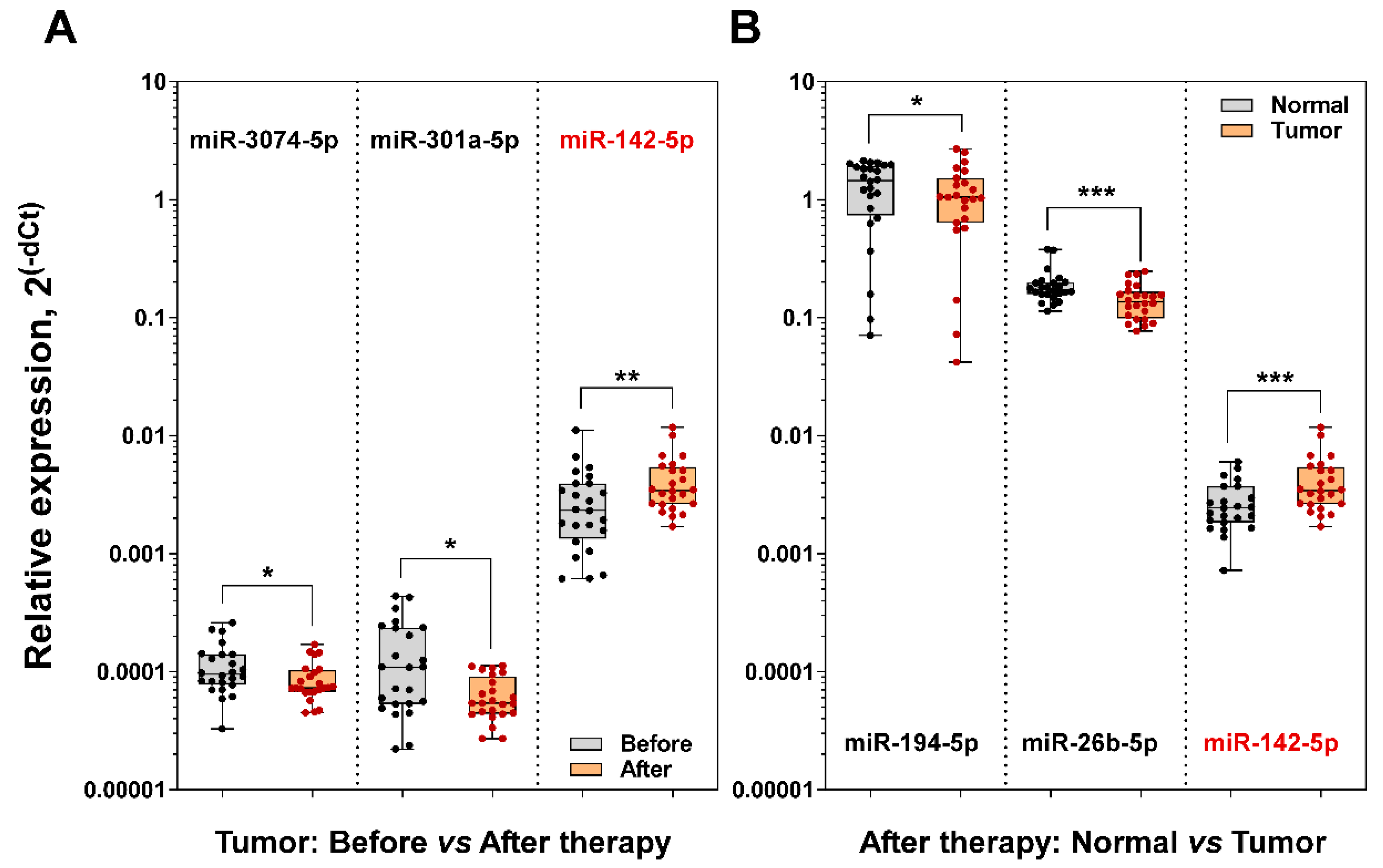 Biomolecules 10 00613 g005
