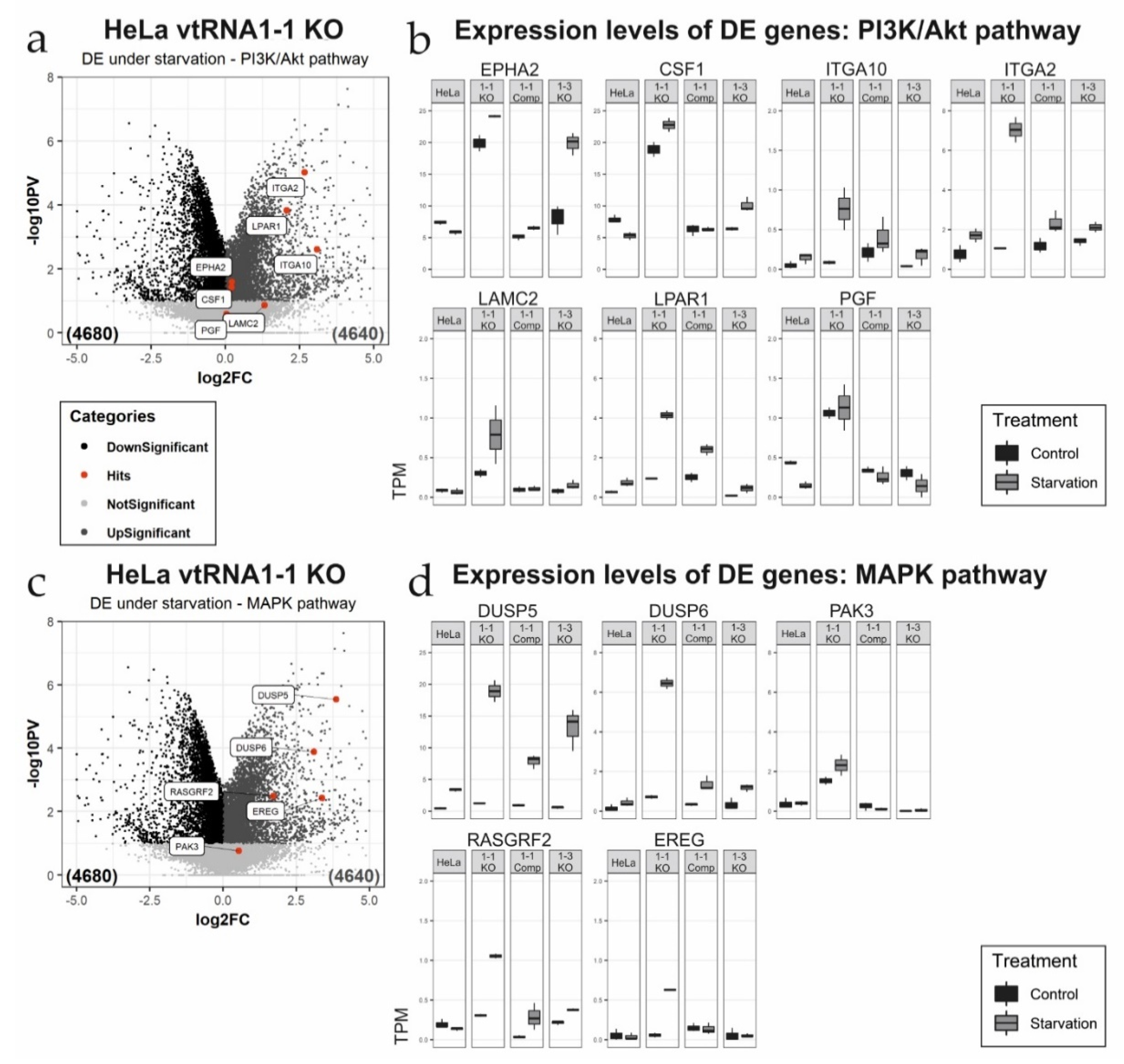 Biomolecules 10 00614 g003 Biomolecules 10 00614 g003