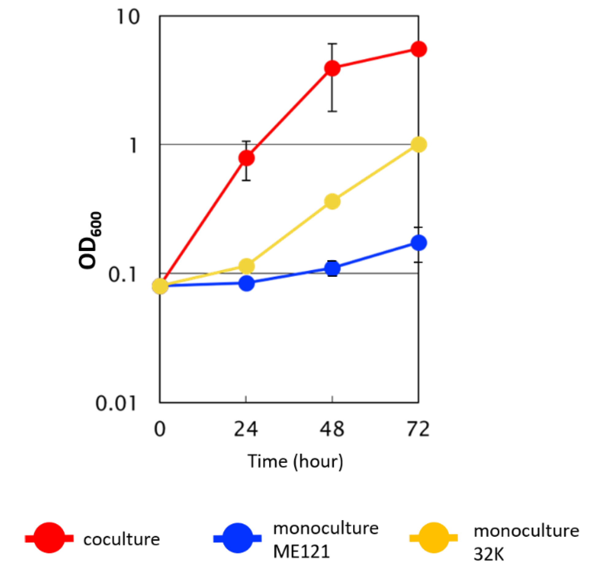 Biomolecules 10 00618 g002