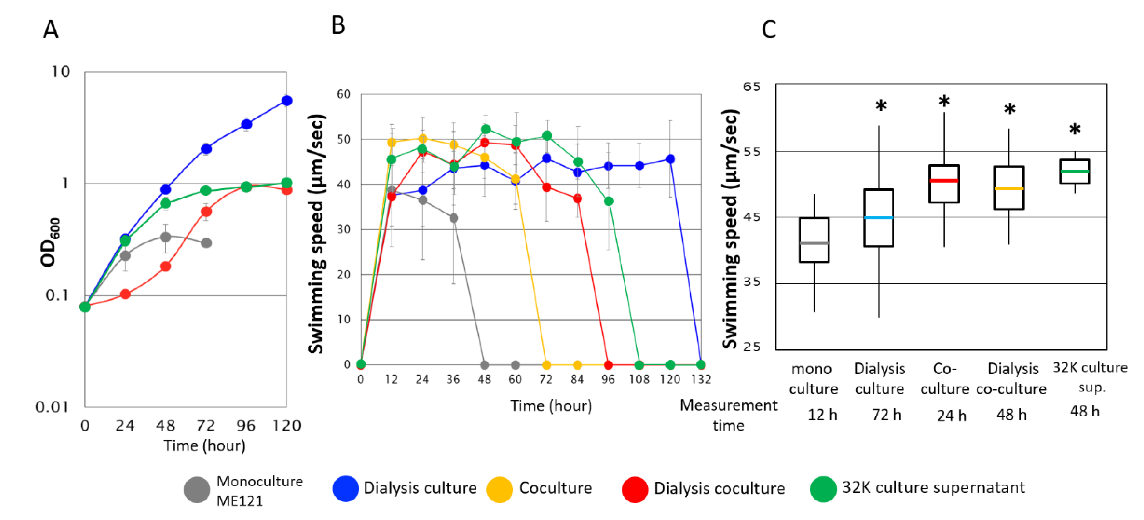 Biomolecules 10 00618 g003