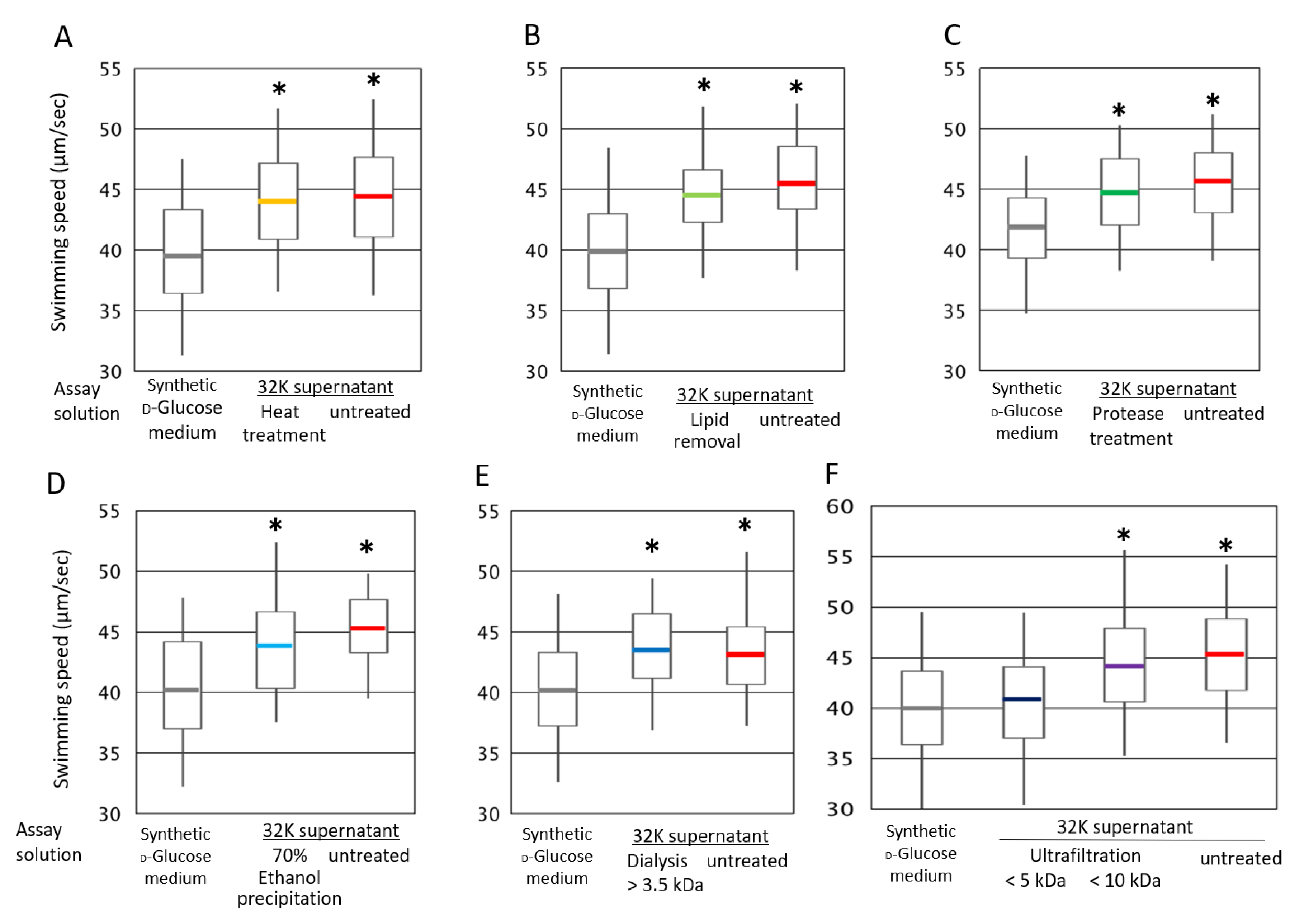 Biomolecules 10 00618 g005