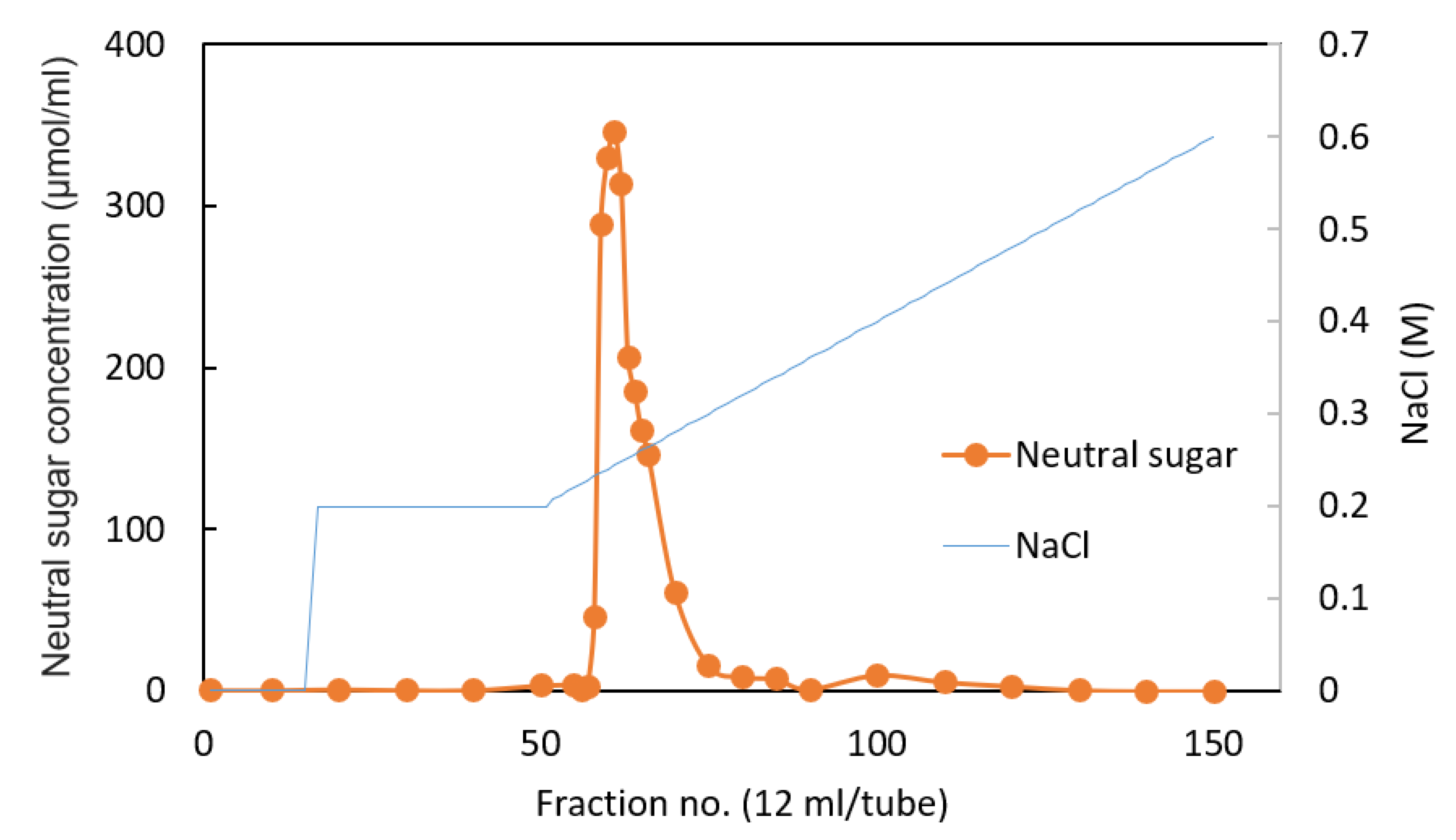Biomolecules 10 00618 g006