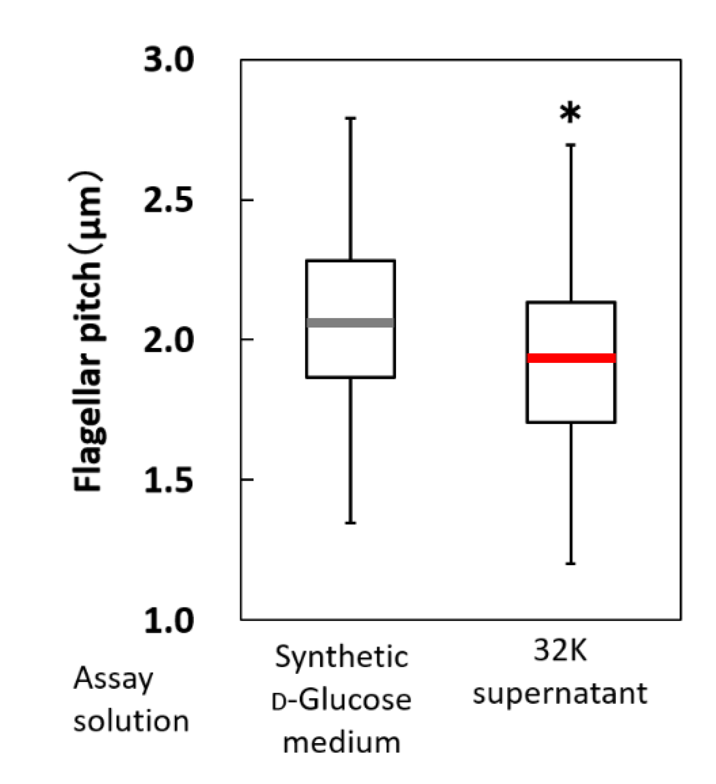 Biomolecules 10 00618 g008