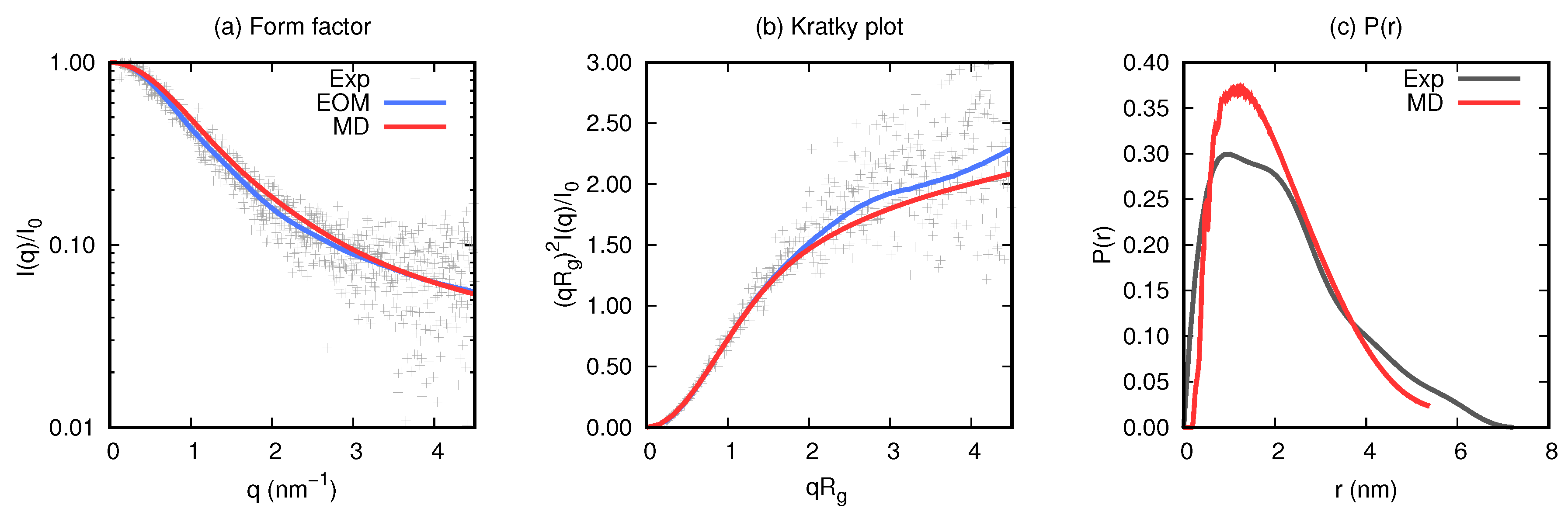 Biomolecules 10 00623 g004