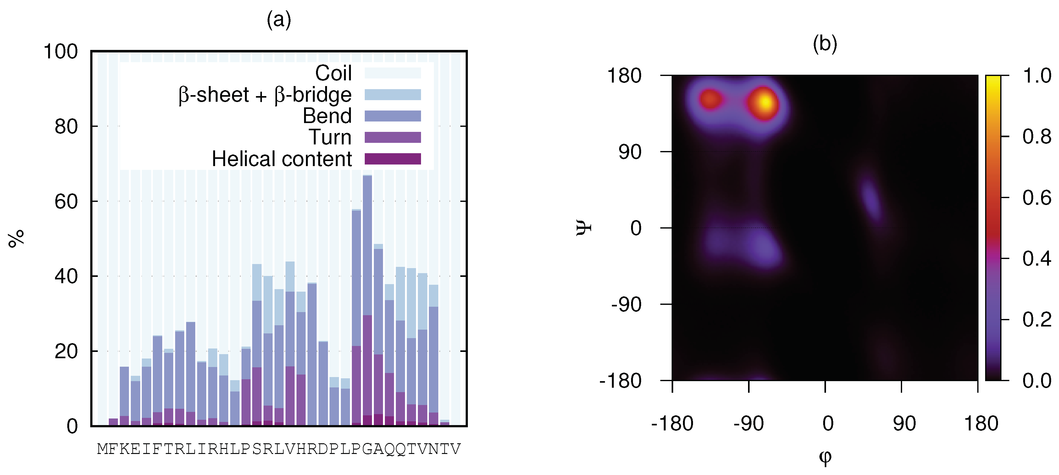 Biomolecules 10 00623 g008