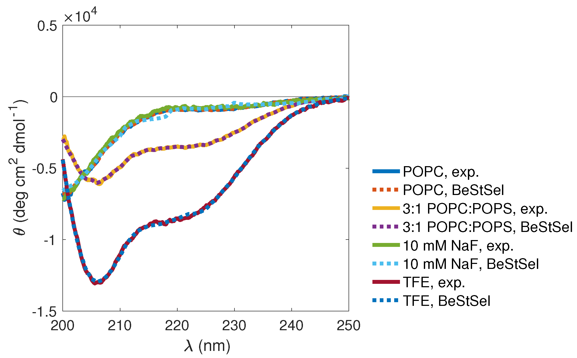 Biomolecules 10 00623 g010