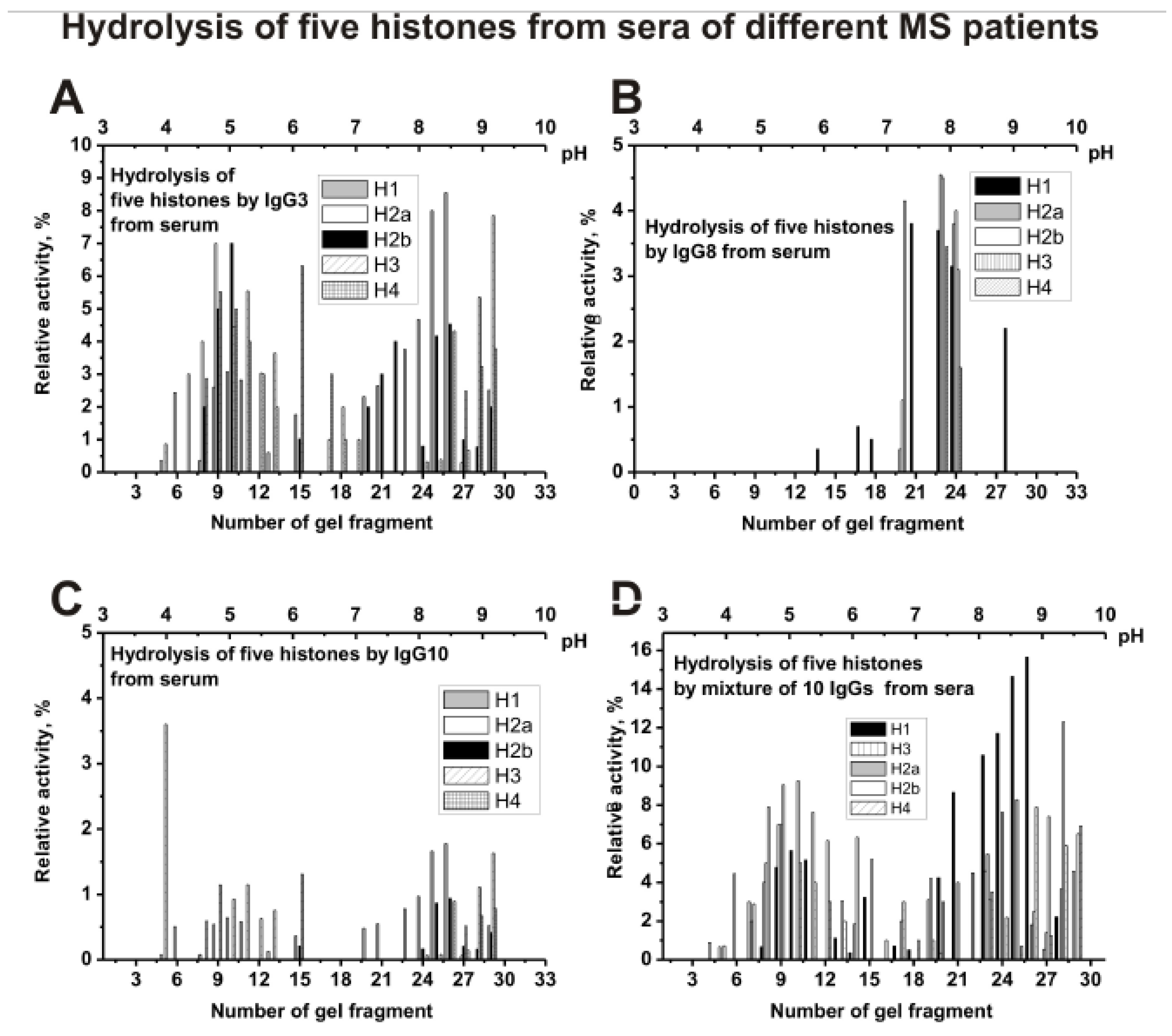 Biomolecules 10 00630 g007