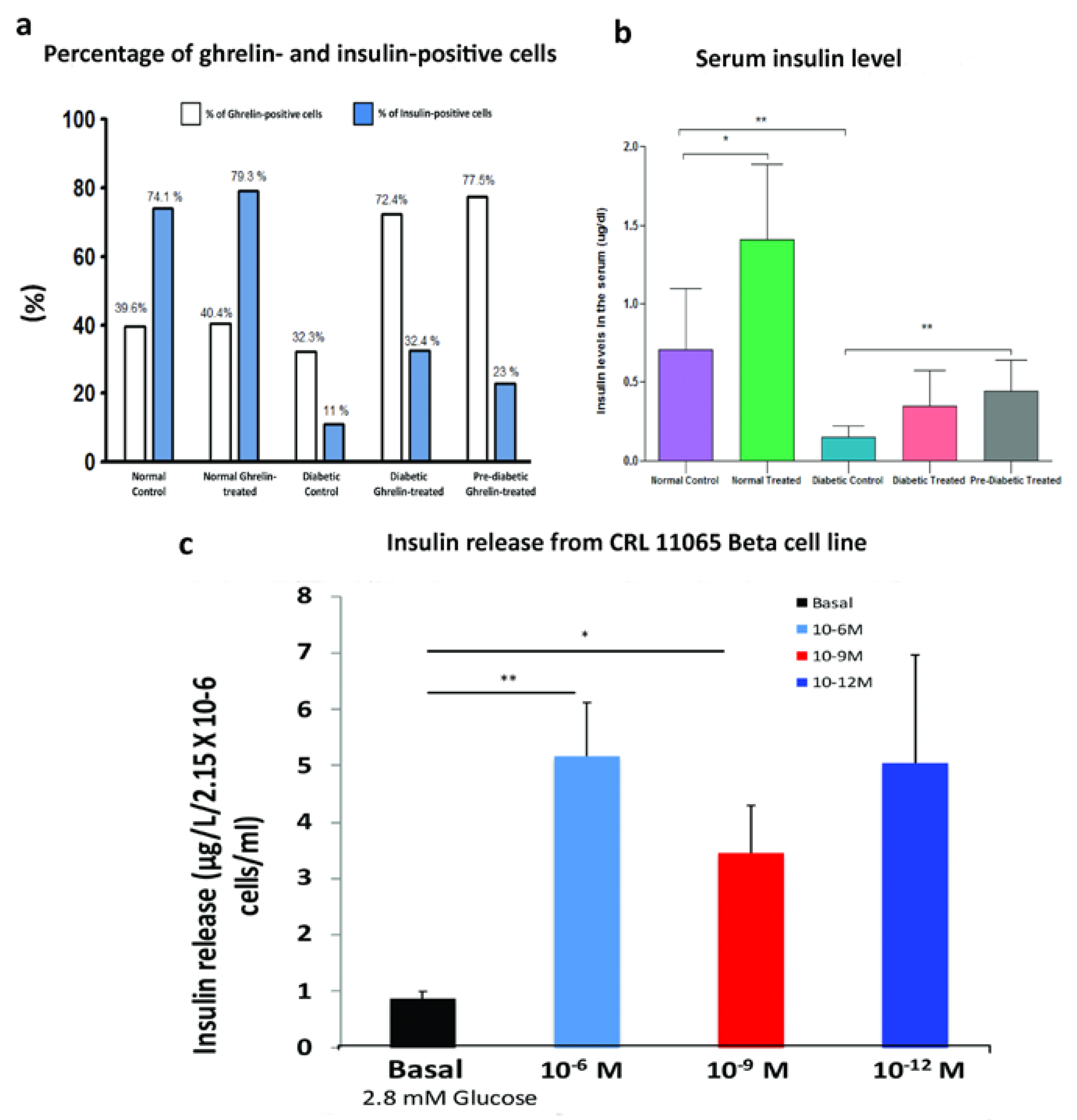 Biomolecules 10 00633 g003 Biomolecules 10 00633 g003