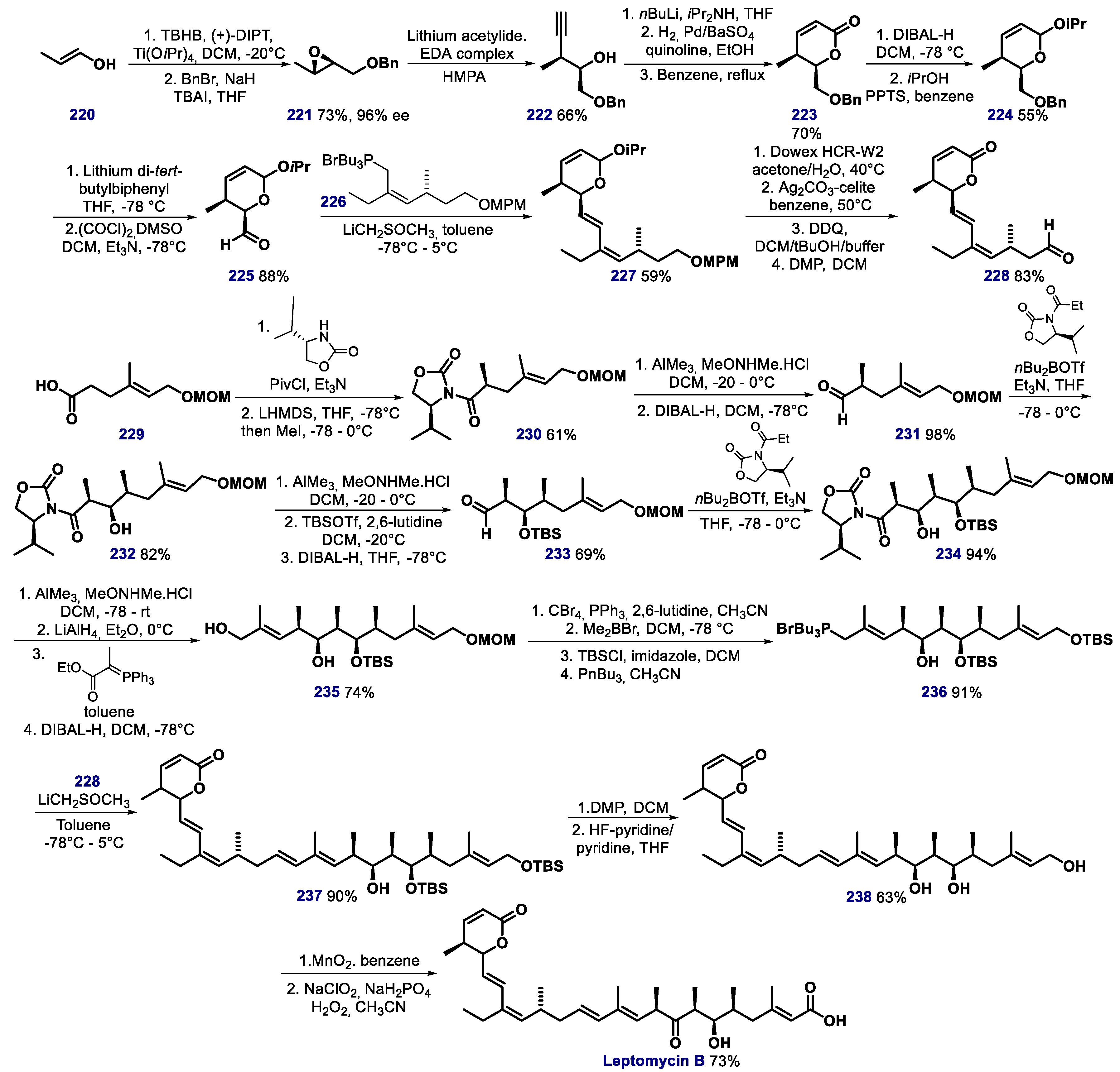 Biomolecules 10 00635 sch043 Biomolecules 10 00635 sch043