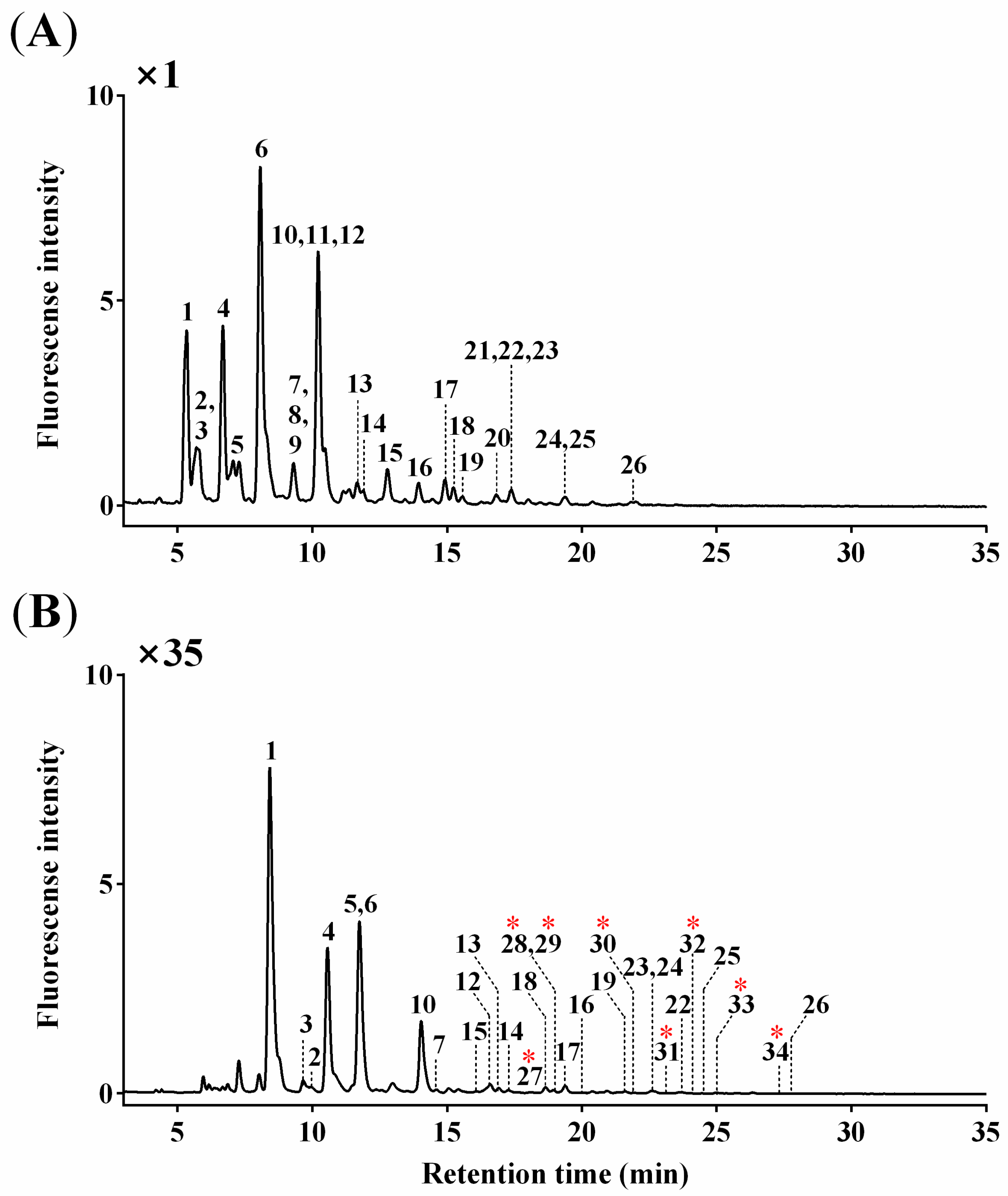 Biomolecules 10 00636 g001 Biomolecules 10 00636 g001