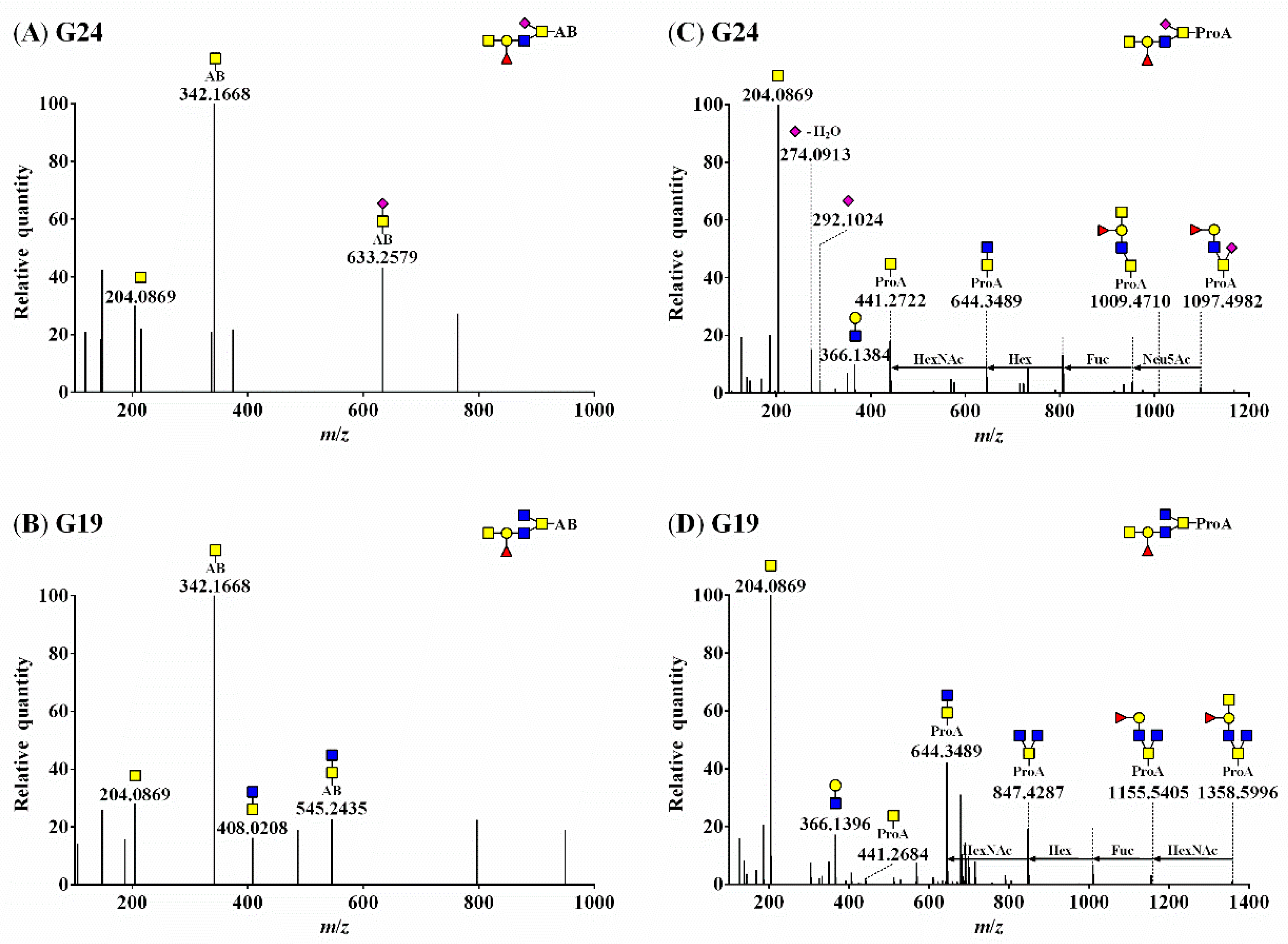 Biomolecules 10 00636 g002 Biomolecules 10 00636 g002