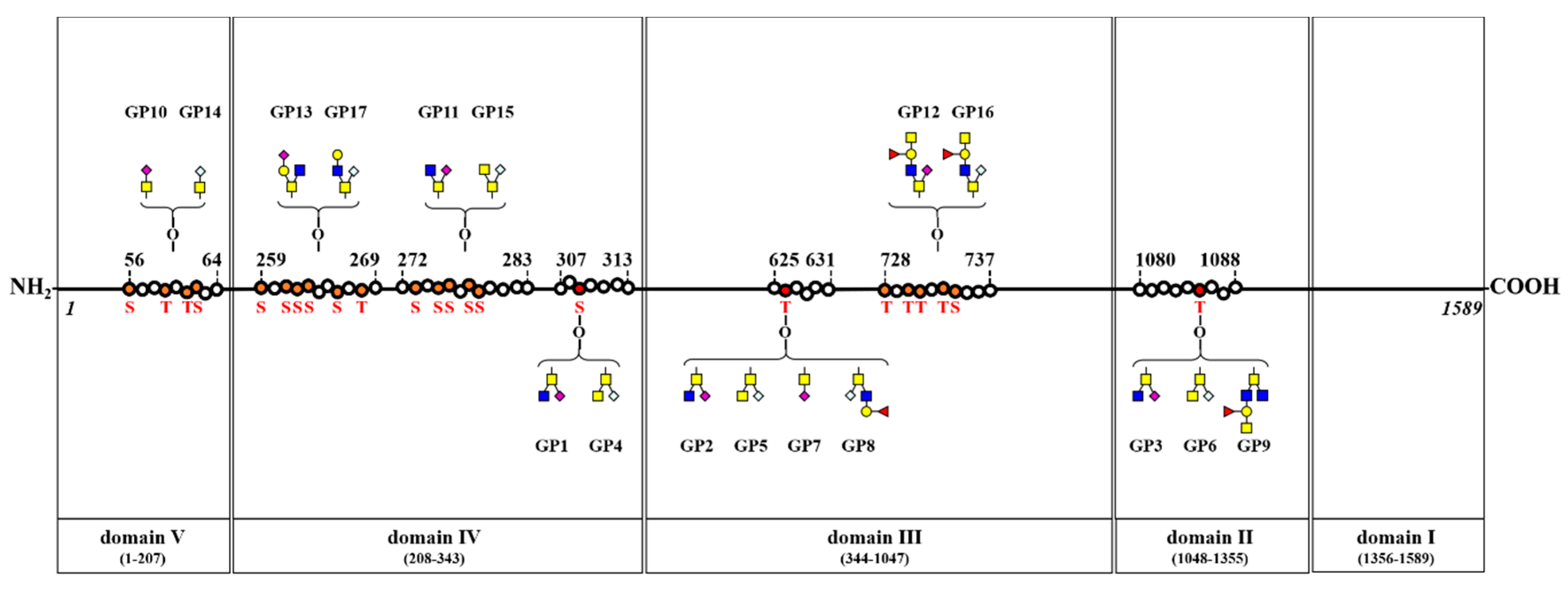 Biomolecules 10 00636 g004 Biomolecules 10 00636 g004