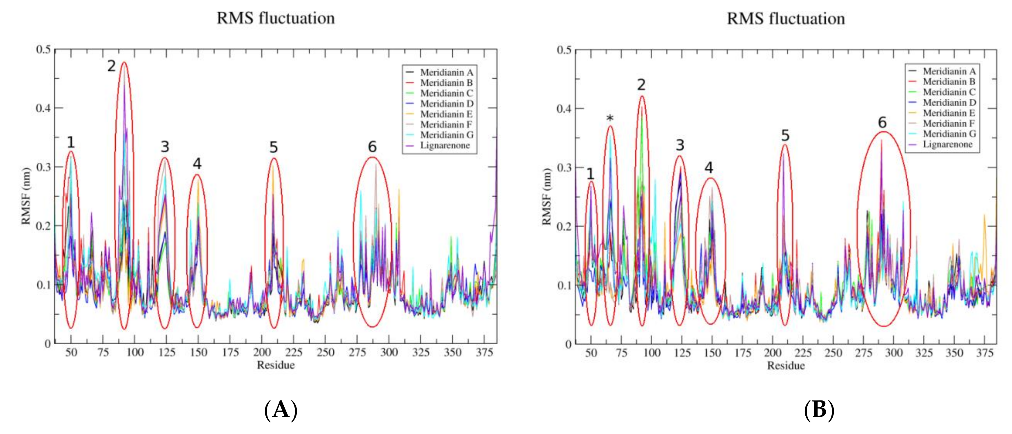 Biomolecules 10 00639 g005 Biomolecules 10 00639 g005