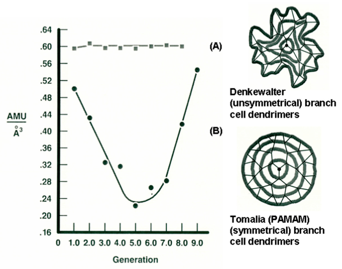 Biomolecules 10 00642 g005