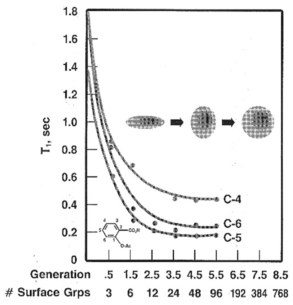 Biomolecules 10 00642 g006
