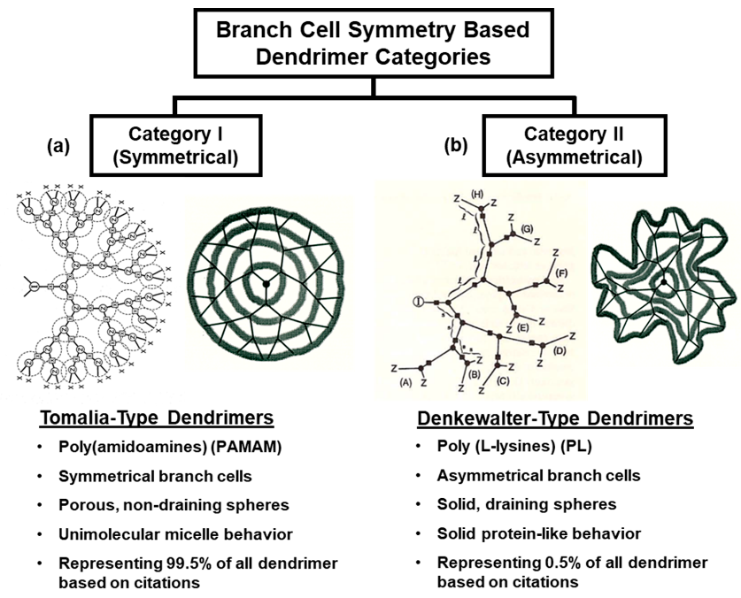 Biomolecules 10 00642 g007