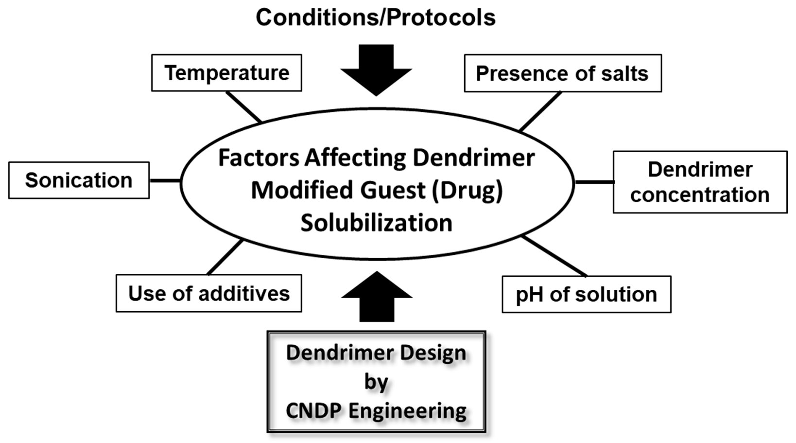 Biomolecules 10 00642 g018