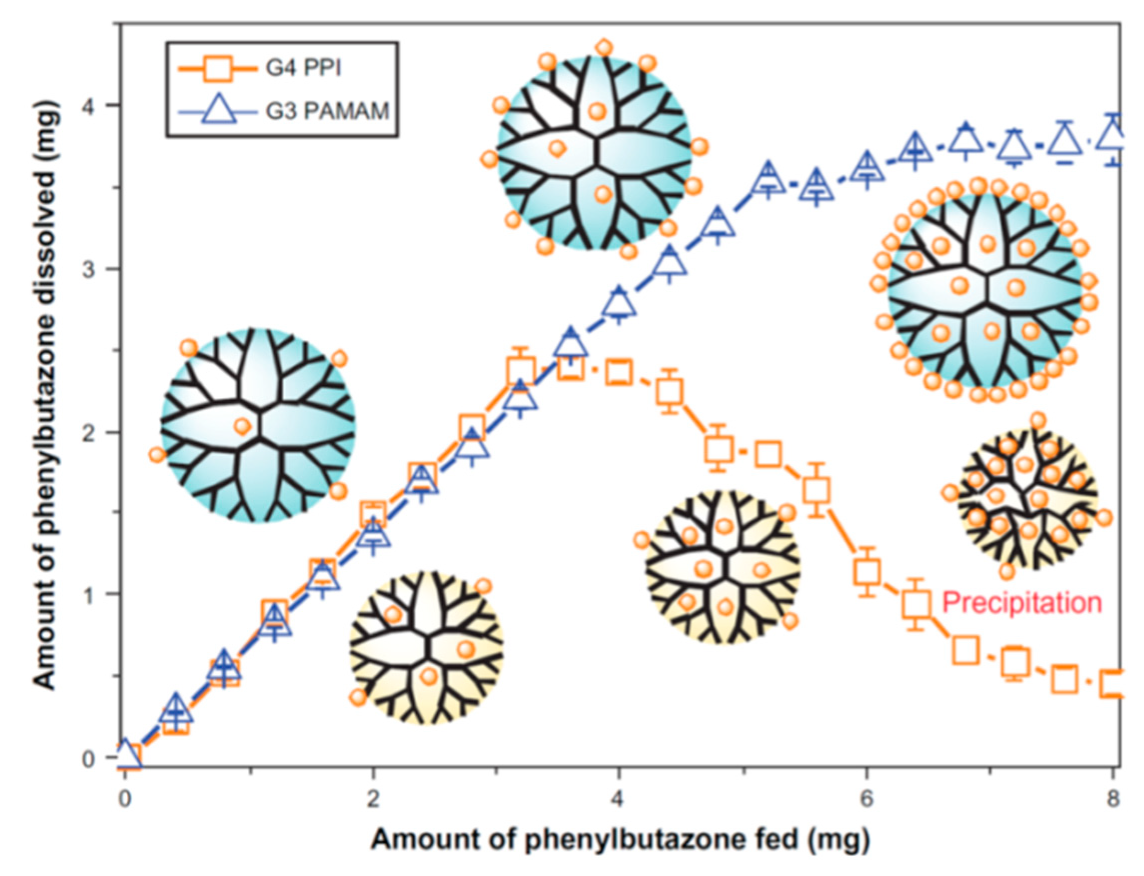 Biomolecules 10 00642 g023