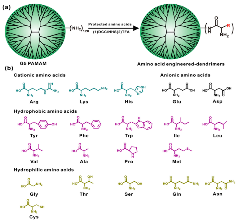 Biomolecules 10 00642 g043