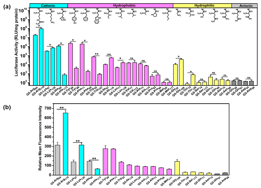 Biomolecules 10 00642 g044