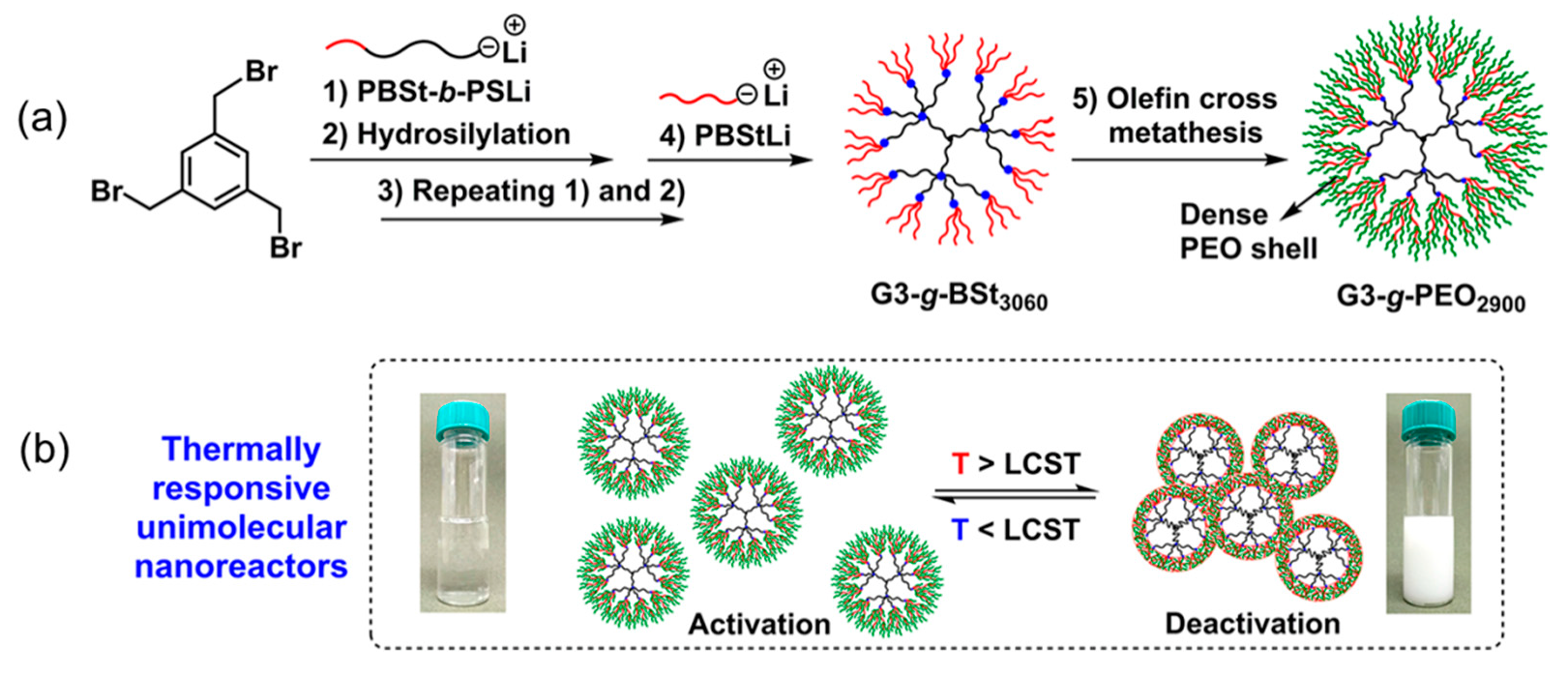 Biomolecules 10 00642 g051