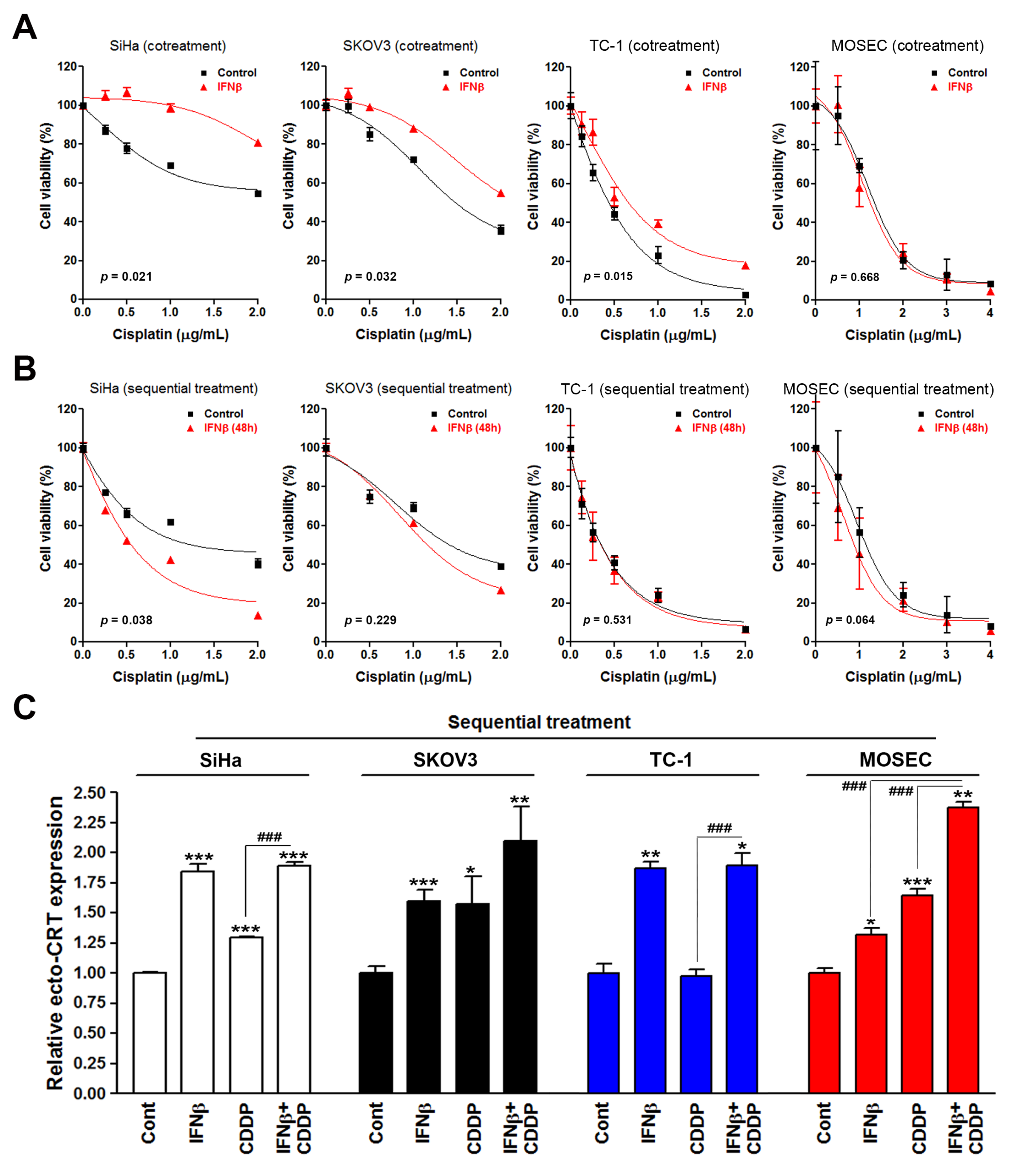 Biomolecules 10 00643 g002 Biomolecules 10 00643 g002
