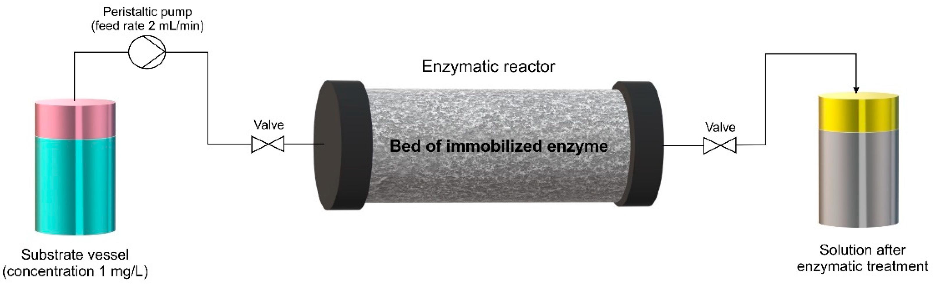 Biomolecules 10 00646 g003