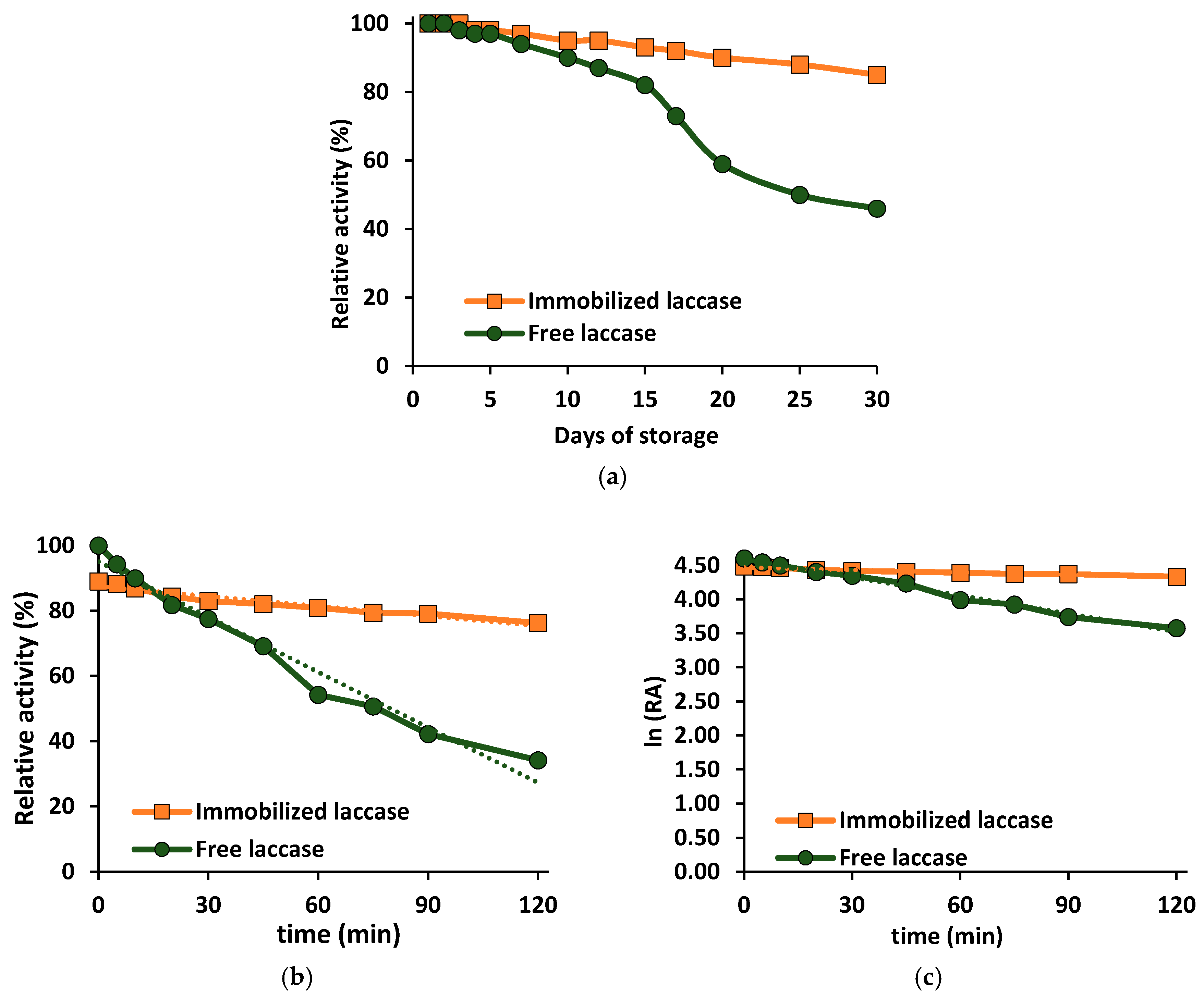 Biomolecules 10 00646 g005