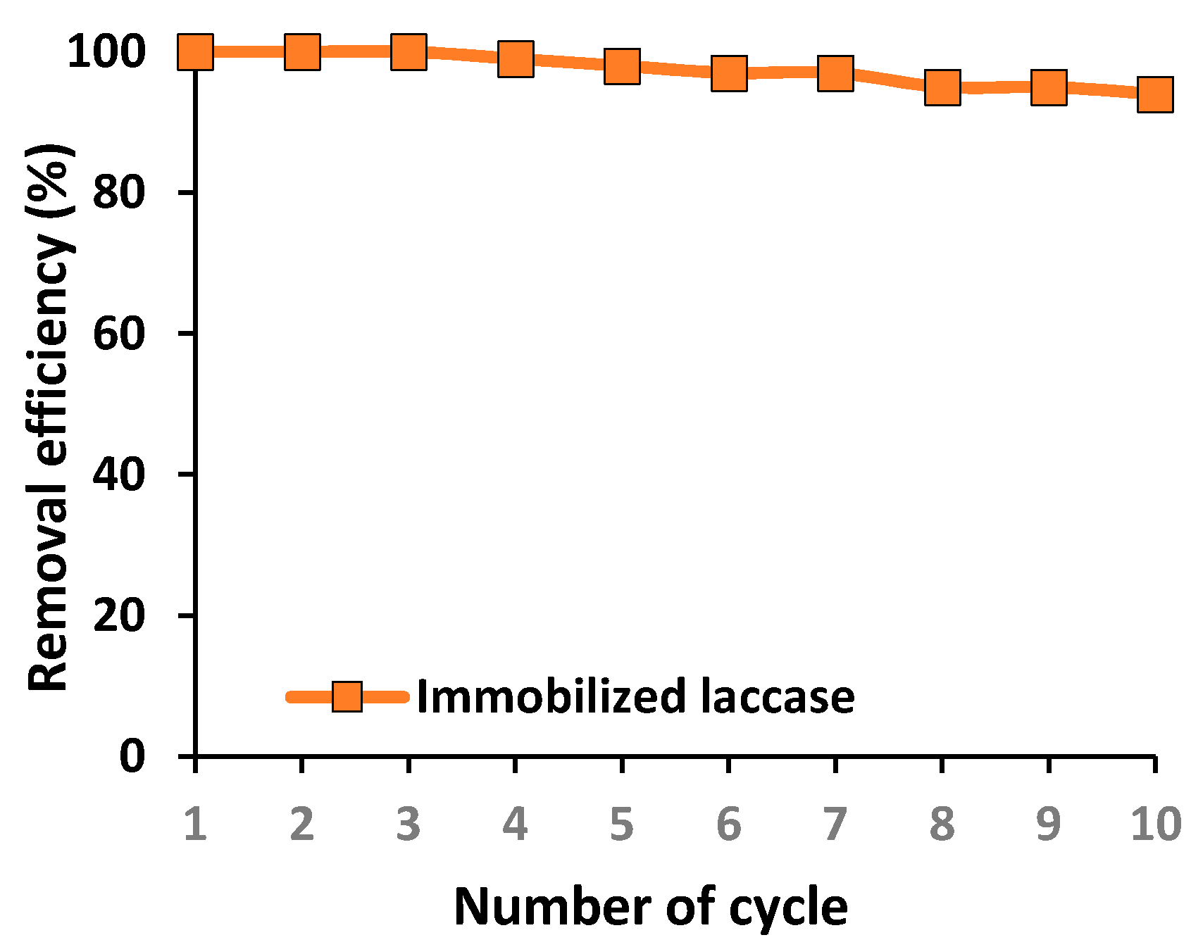 Biomolecules 10 00646 g009