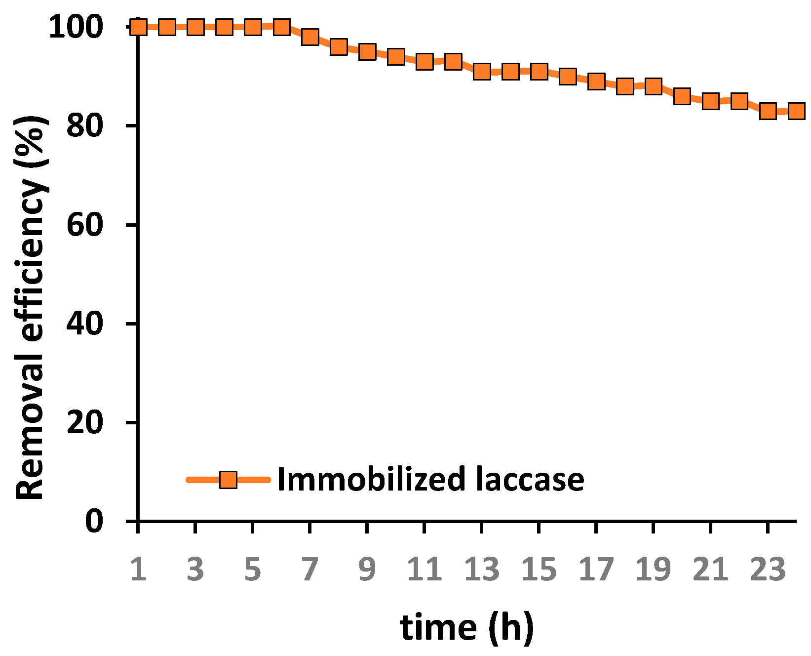 Biomolecules 10 00646 g010