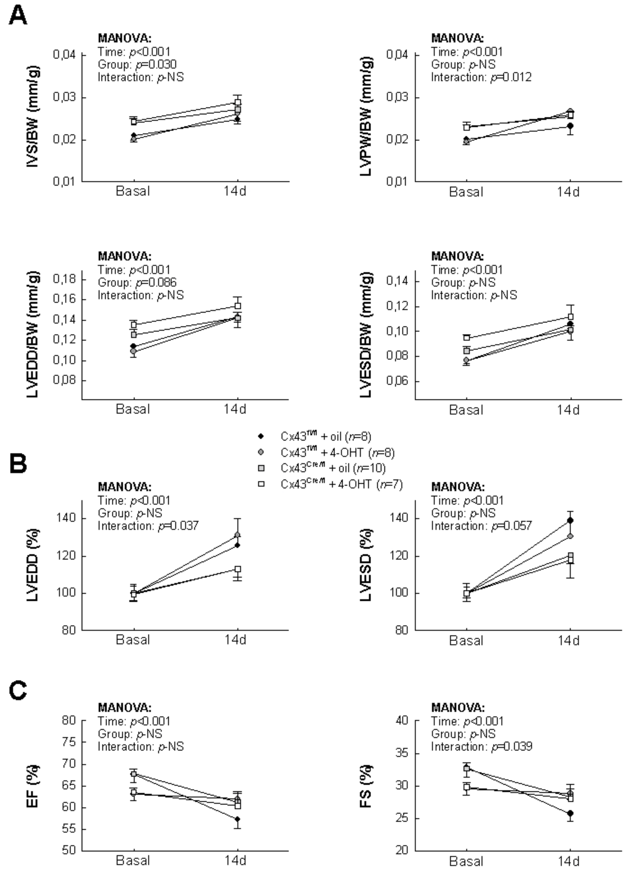 Biomolecules 10 00651 g002 Biomolecules 10 00651 g002