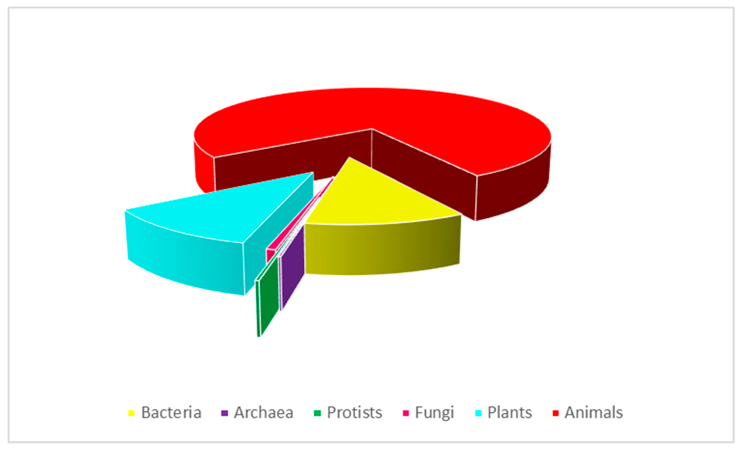 Biomolecules 10 00652 g001 Biomolecules 10 00652 g001