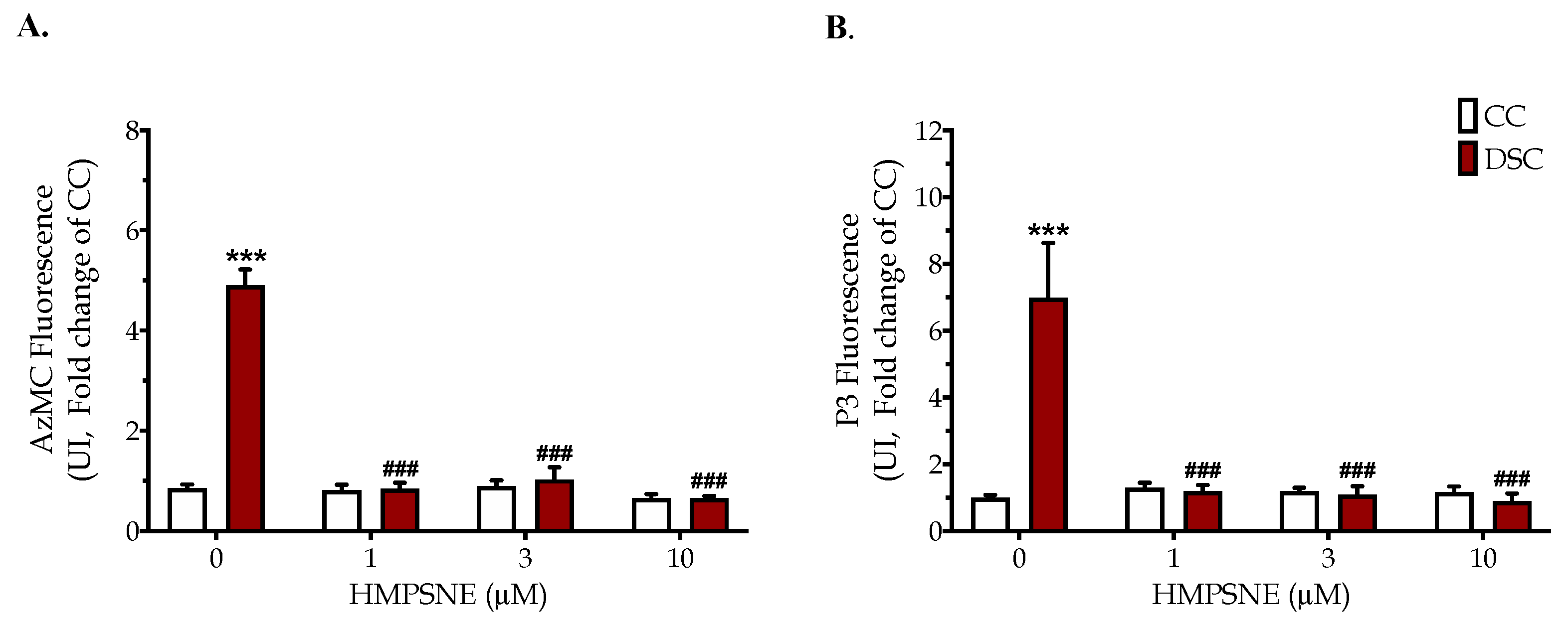 Biomolecules 10 00653 g003 Biomolecules 10 00653 g003