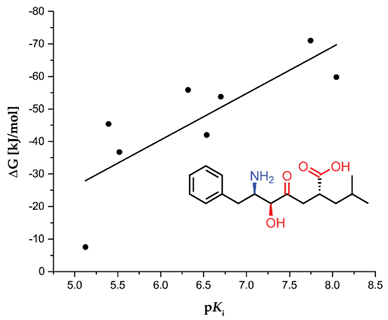 Biomolecules 10 00659 i001 Biomolecules 10 00659 i001
