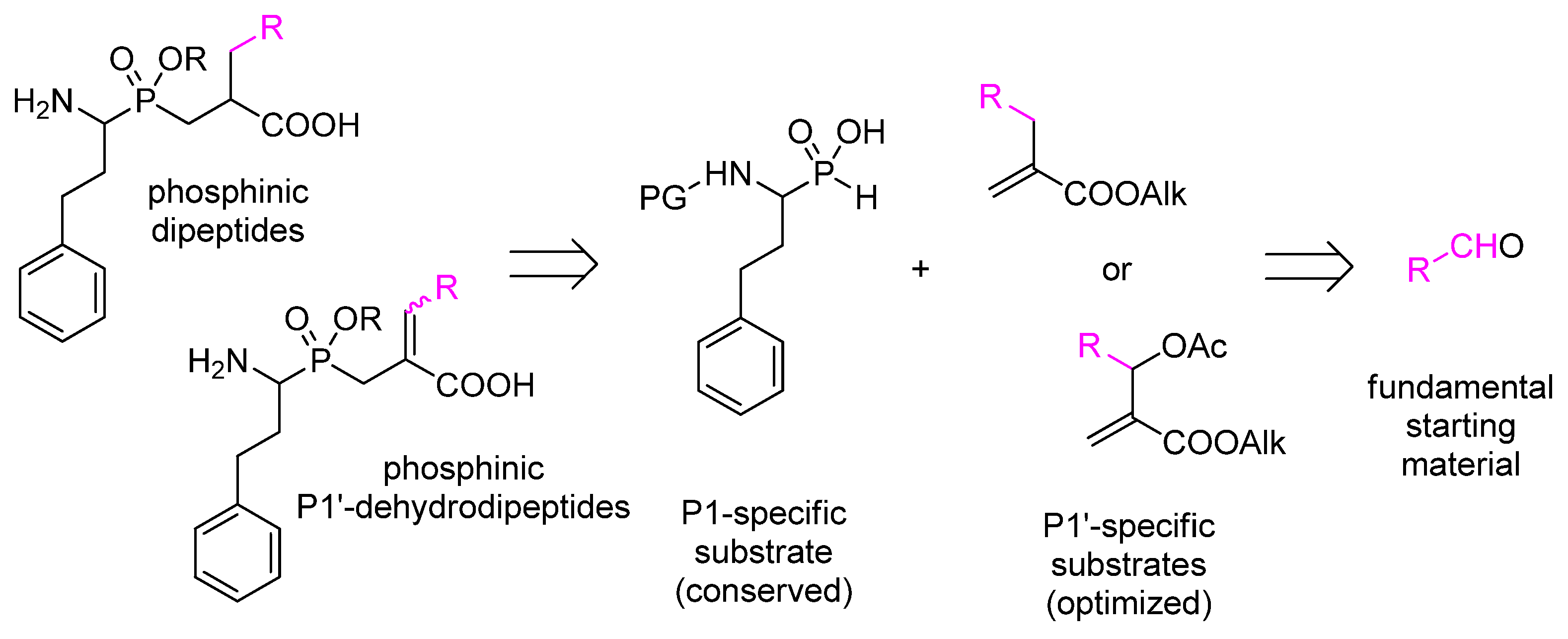 Biomolecules 10 00659 sch001 Biomolecules 10 00659 sch001