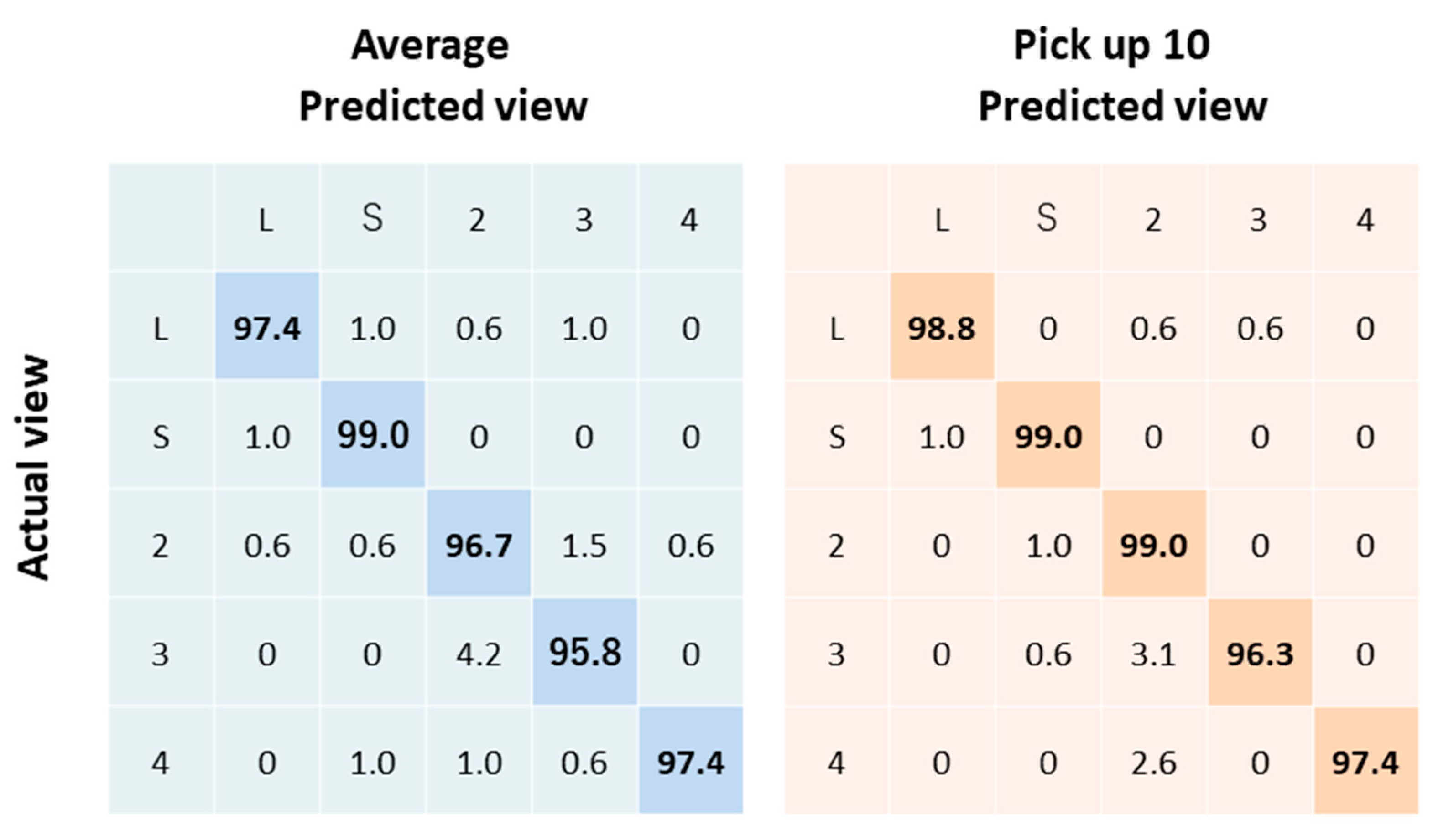 Biomolecules 10 00665 g003 Biomolecules 10 00665 g003
