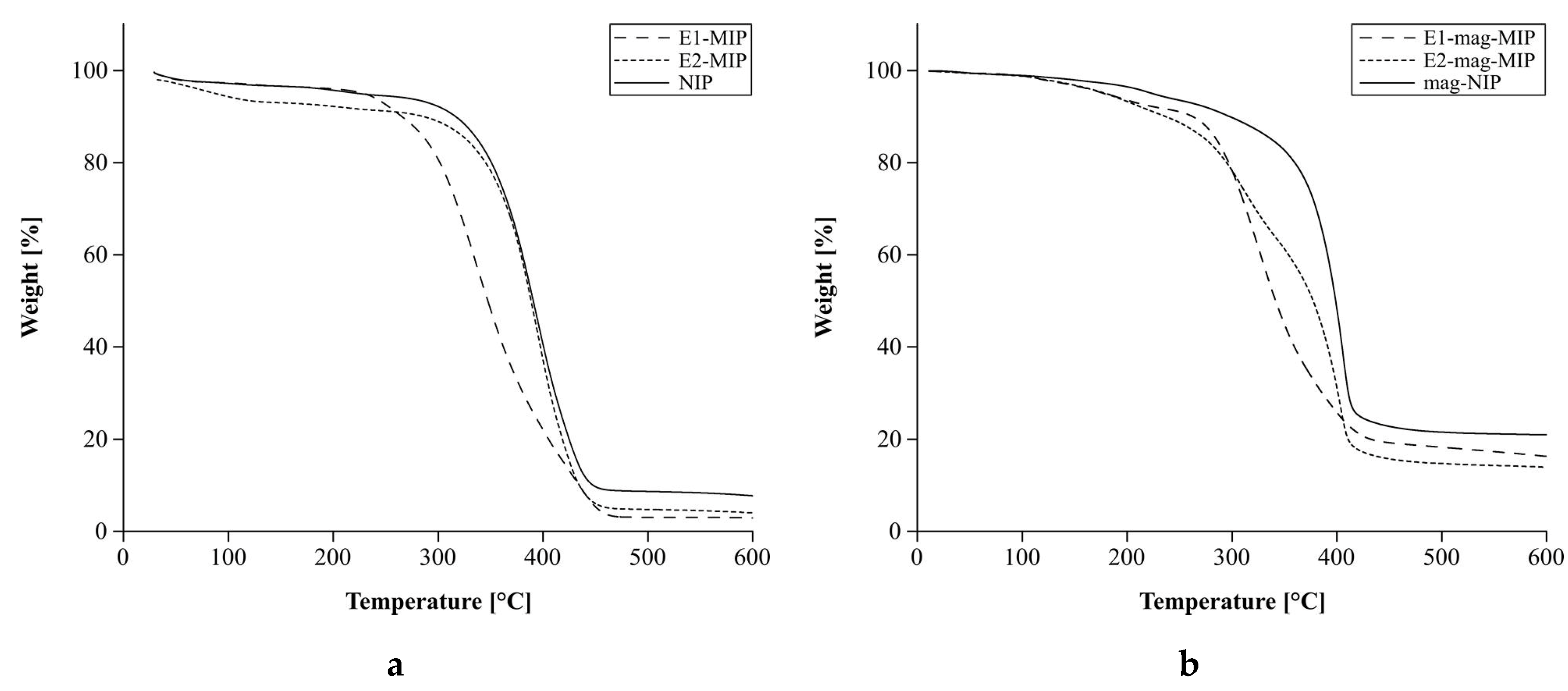Biomolecules 10 00672 g004 Biomolecules 10 00672 g004