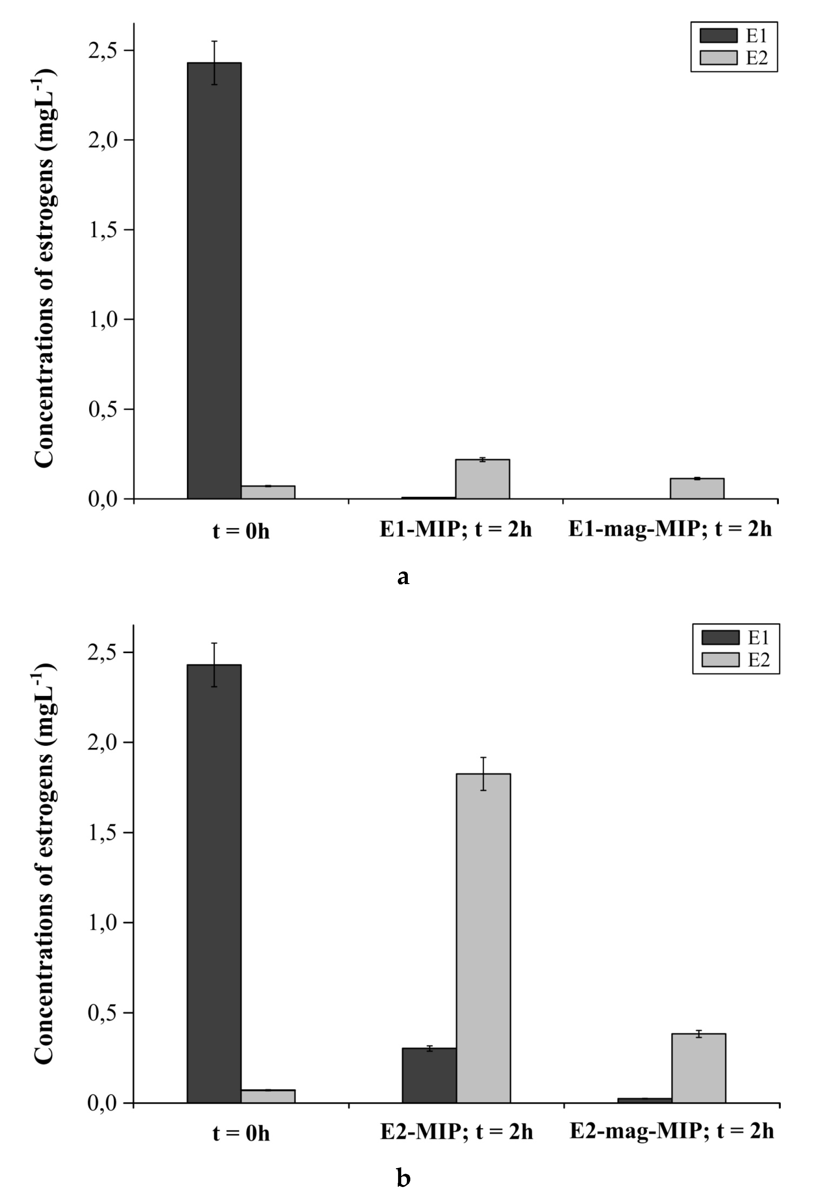Biomolecules 10 00672 g006 Biomolecules 10 00672 g006