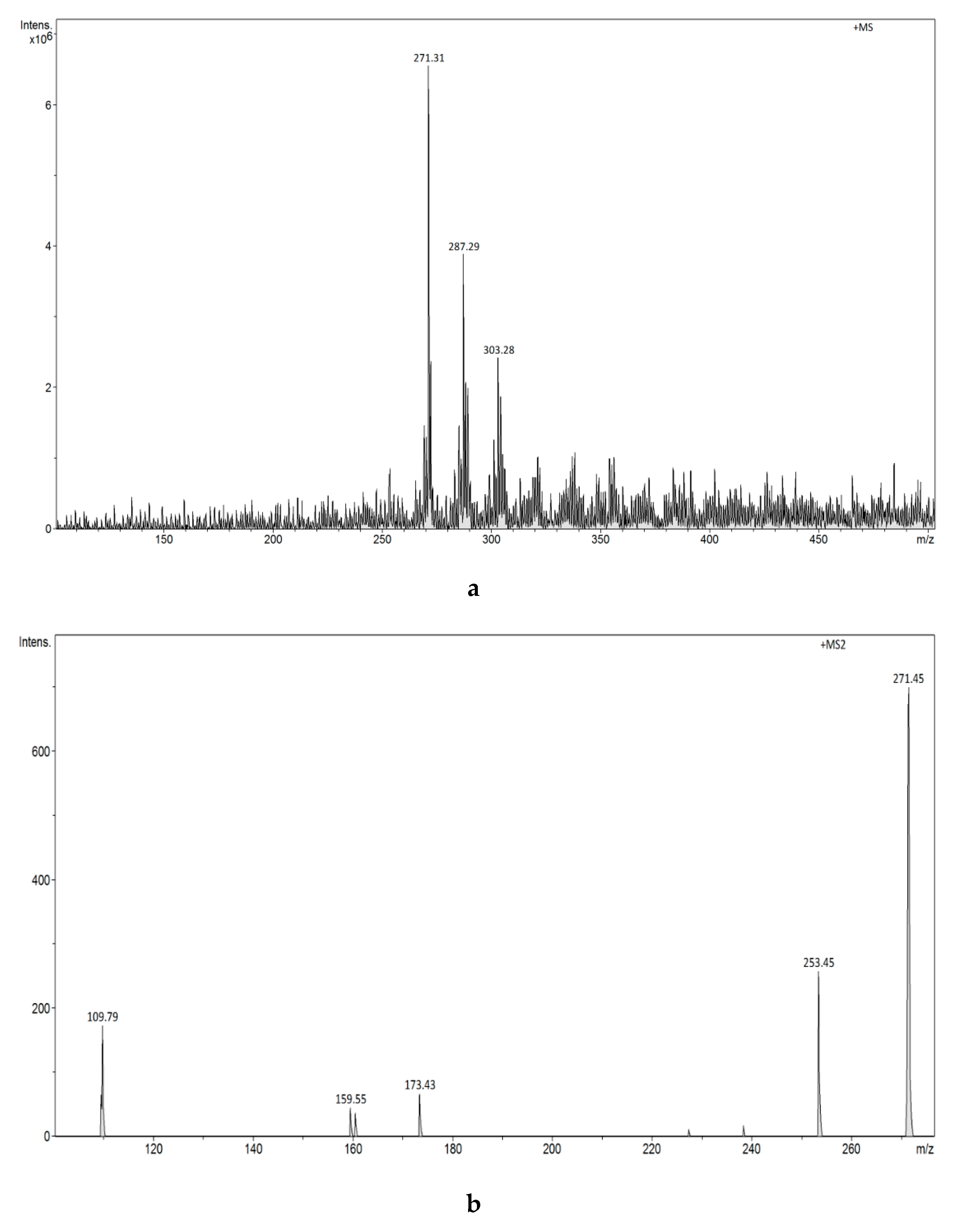 Biomolecules 10 00672 g012 Biomolecules 10 00672 g012