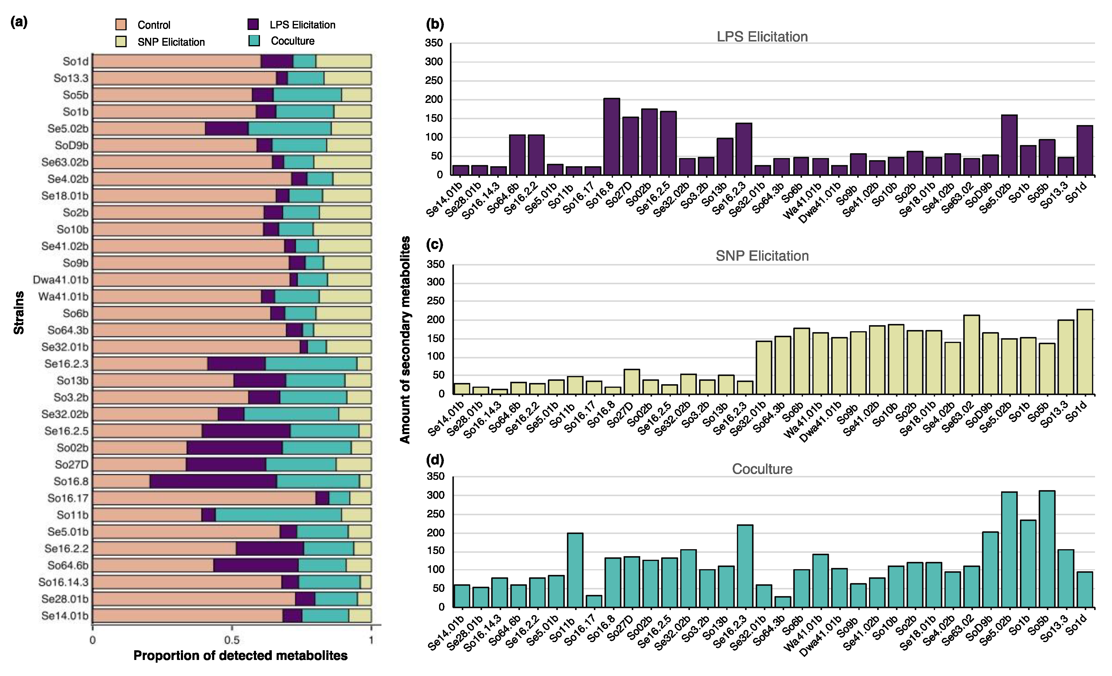 Biomolecules 10 00673 g002 Biomolecules 10 00673 g002